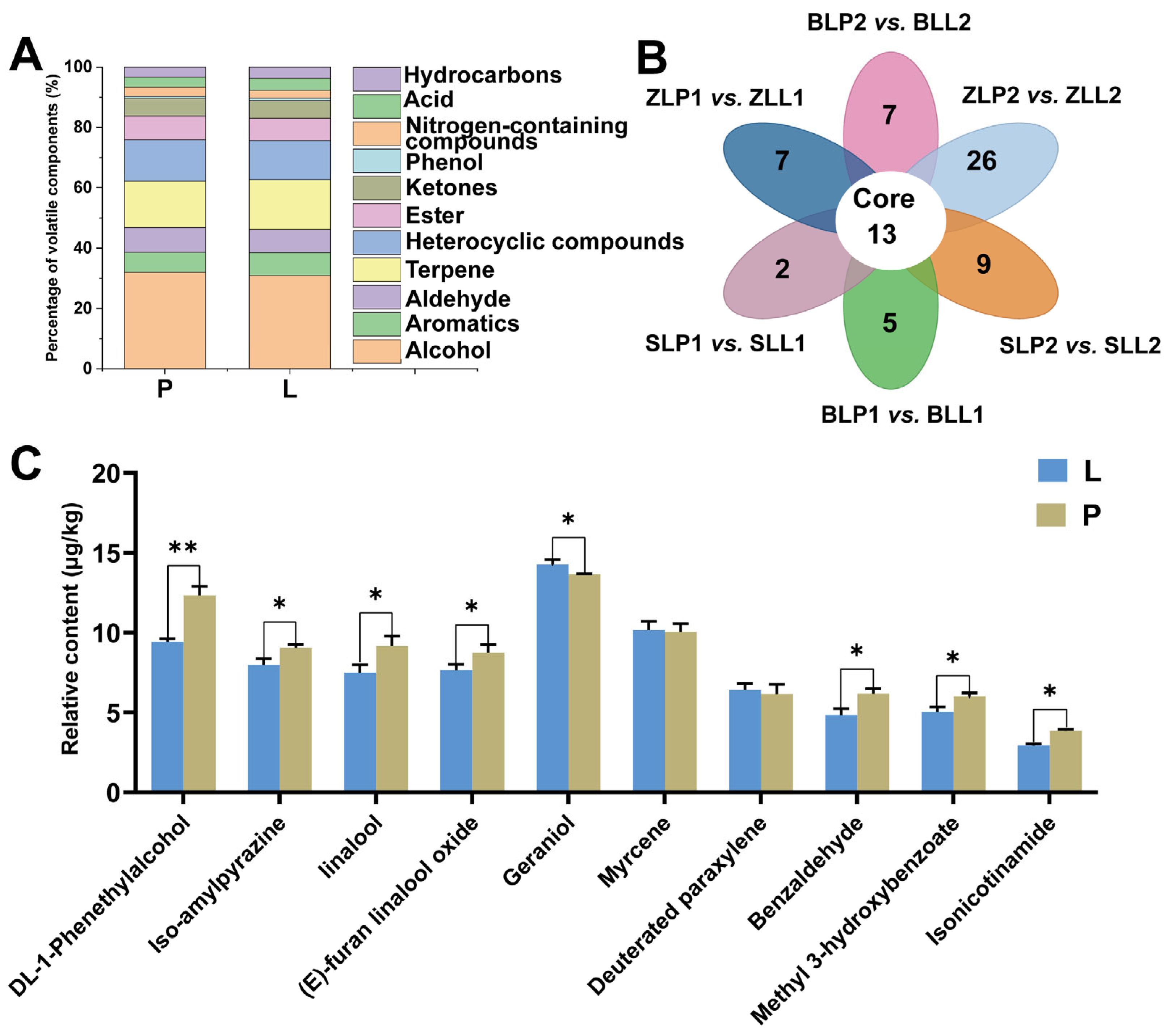 Plants 12 04102 g006