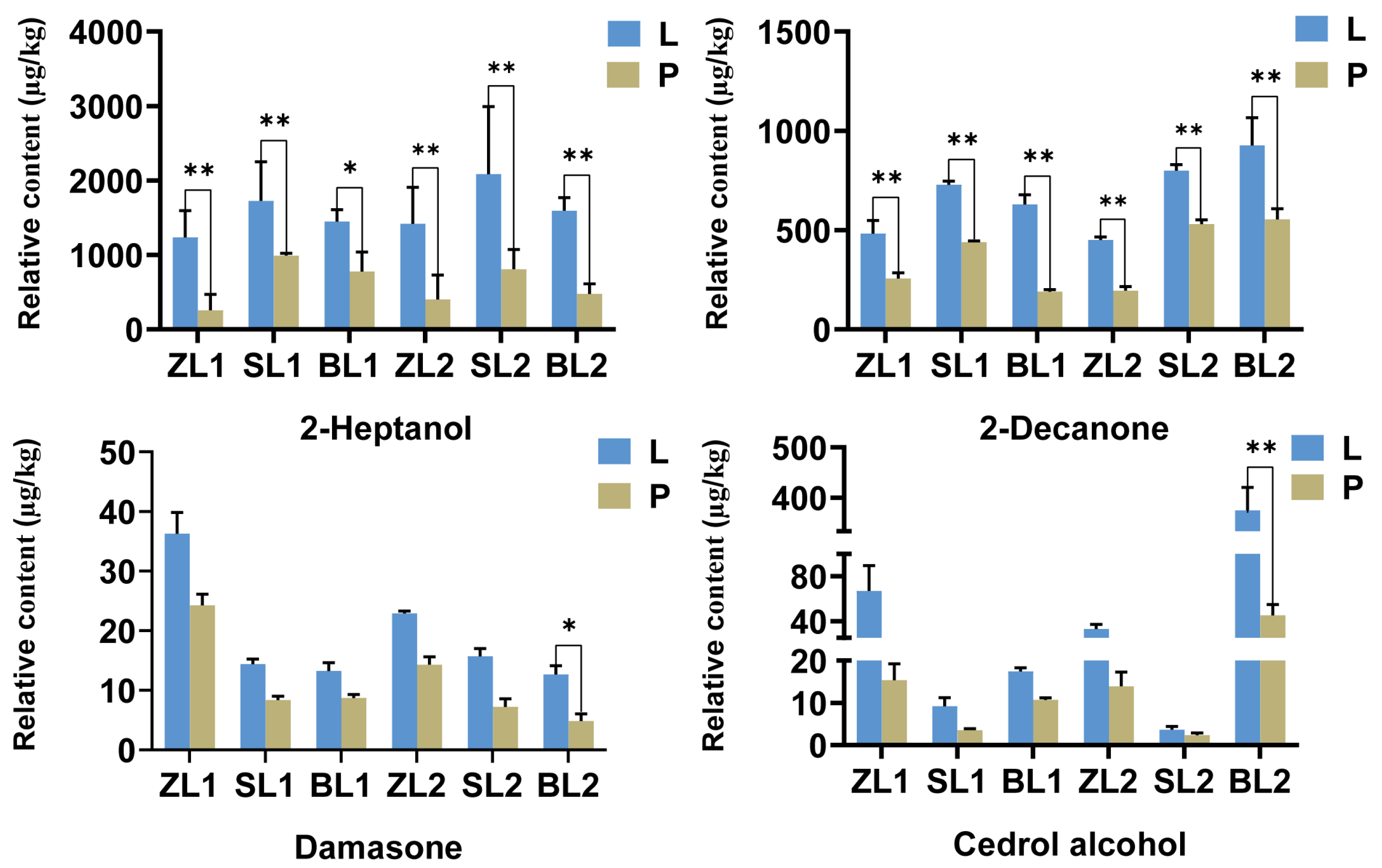Plants 12 04102 g008