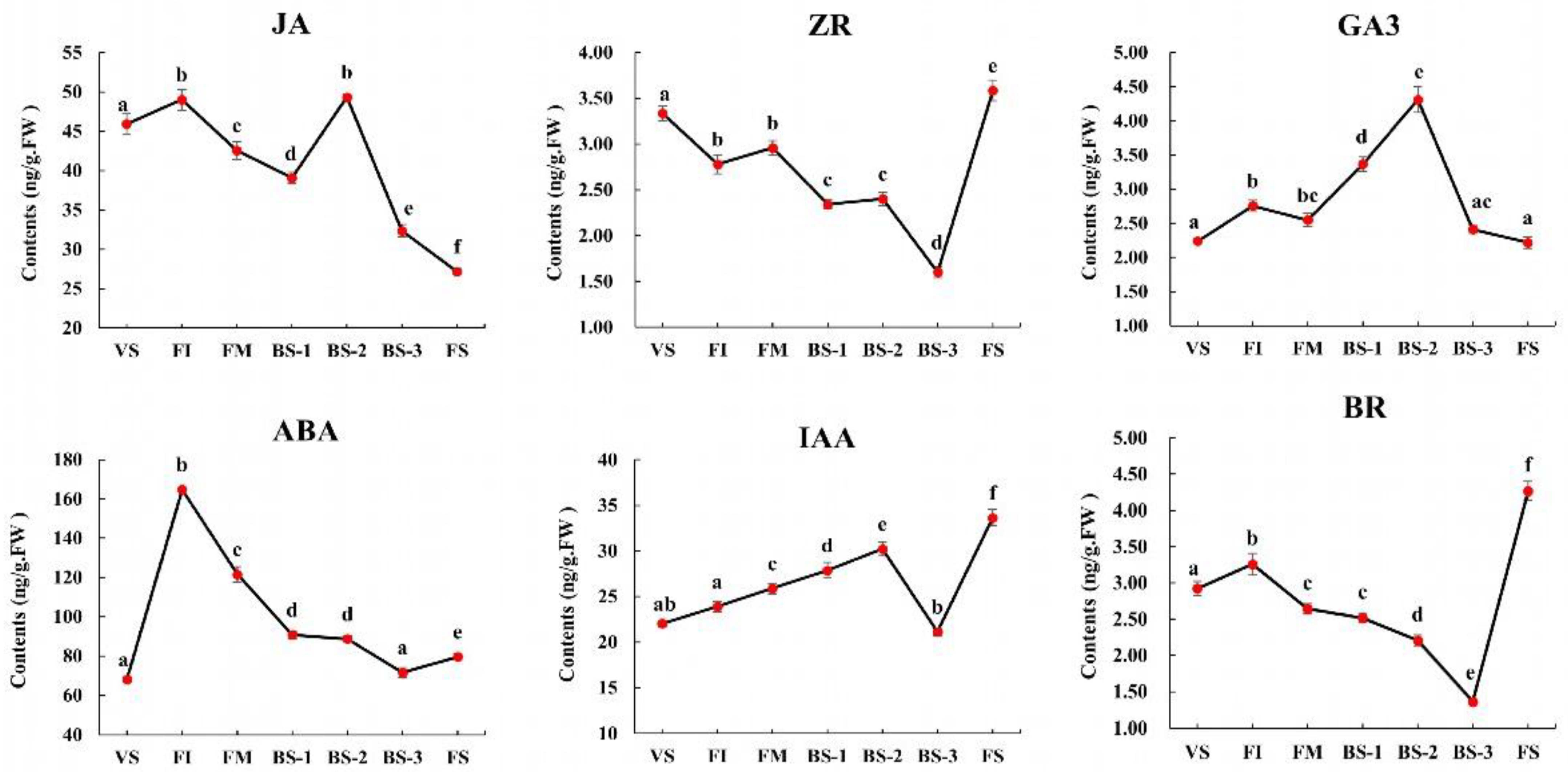 Plants 12 04103 g007 Plants 12 04103 g007