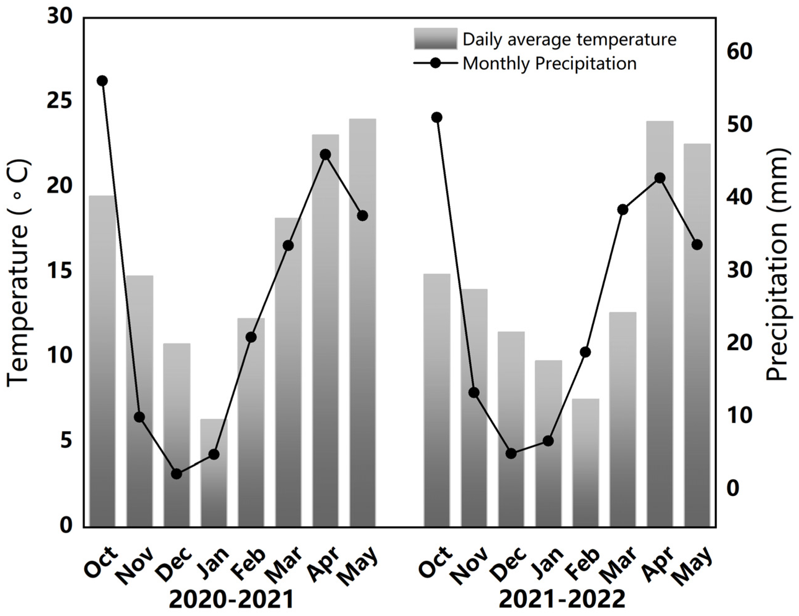 Plants 12 04105 g001