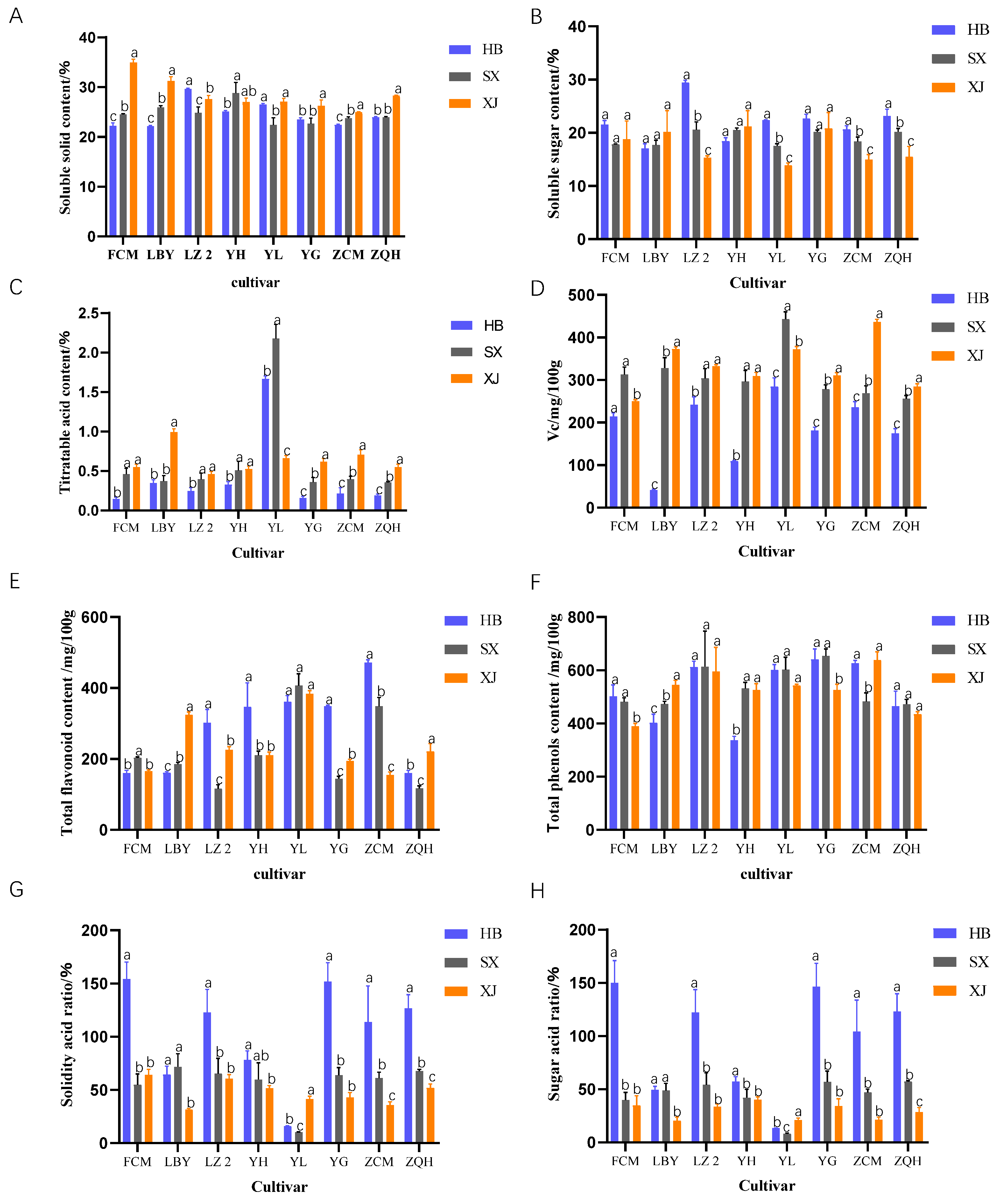 Plants 12 04107 g004 Plants 12 04107 g004