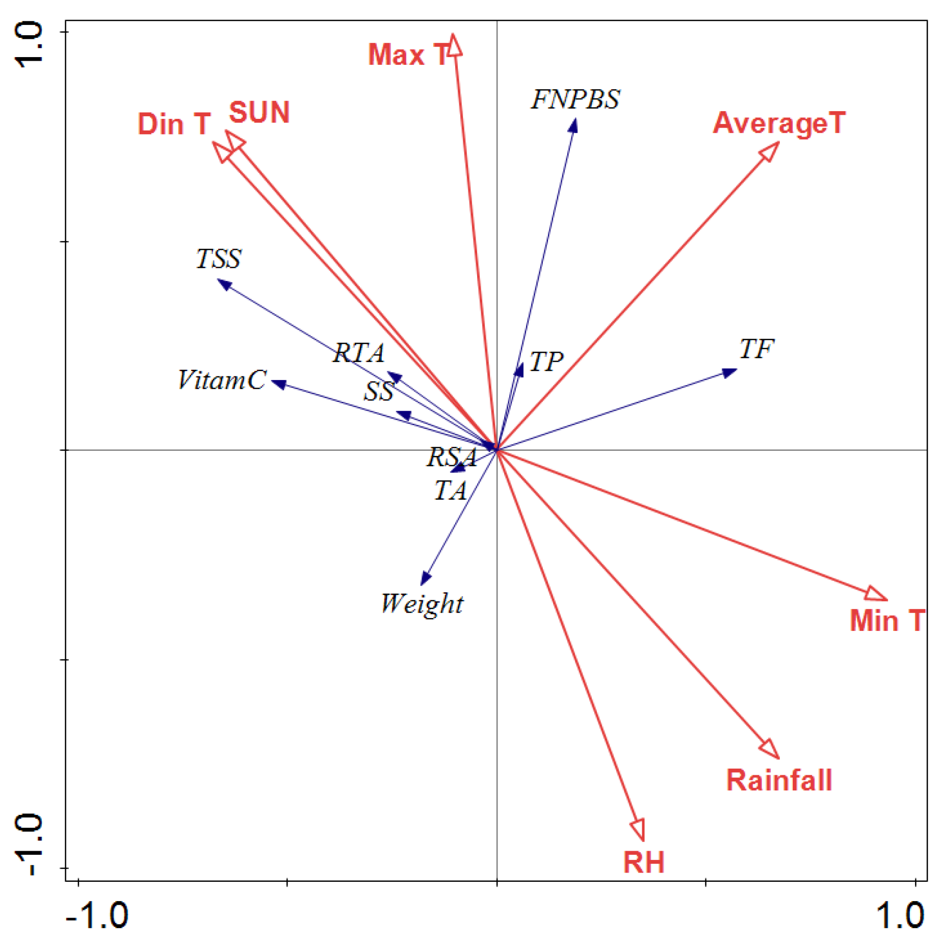 Plants 12 04107 g005 Plants 12 04107 g005