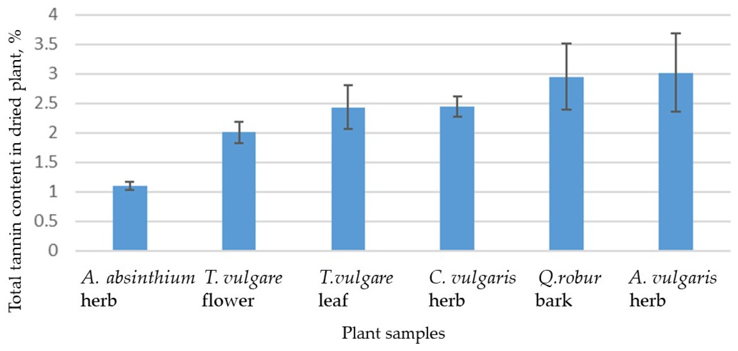 Plants 12 04108 g001