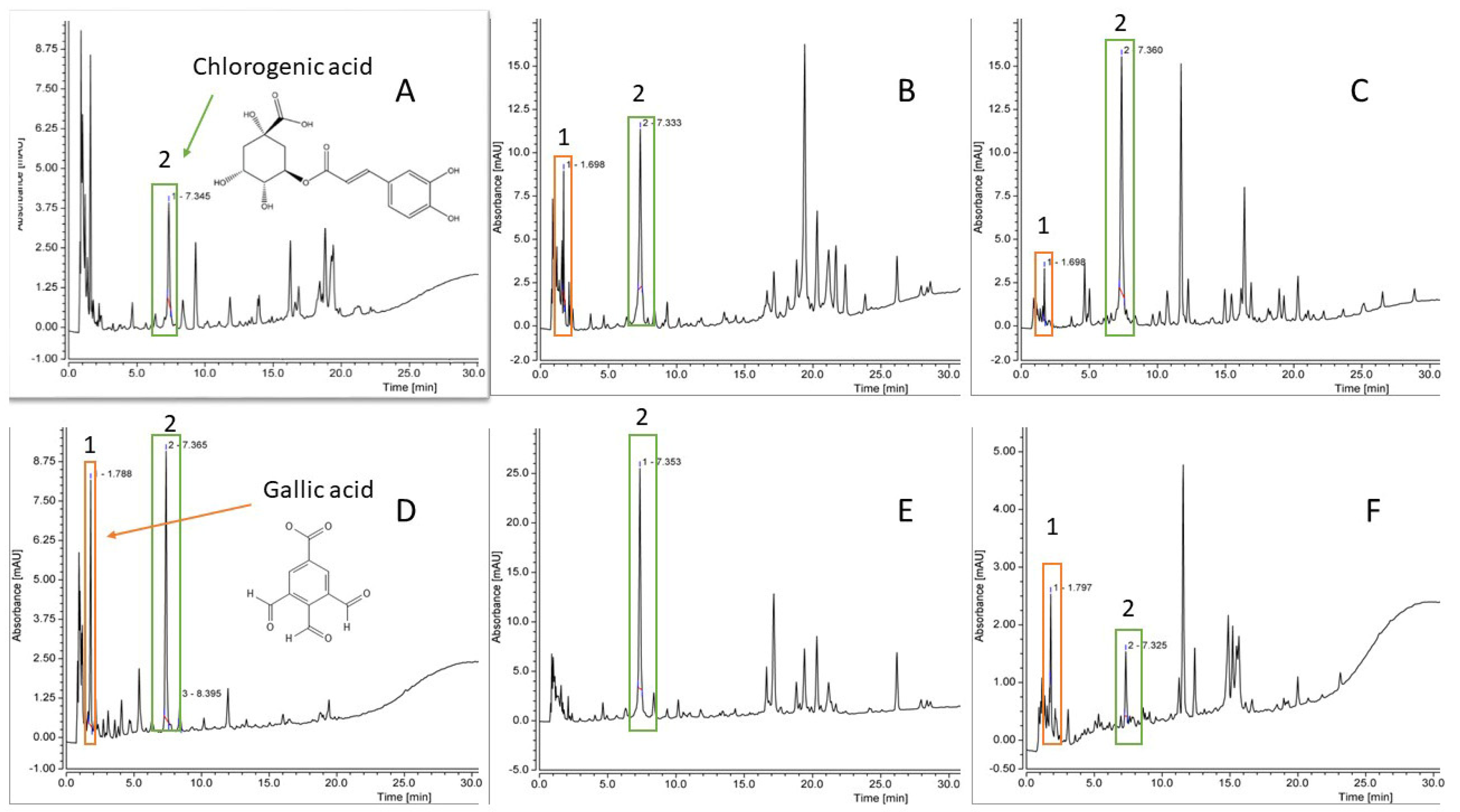 Plants 12 04108 g002
