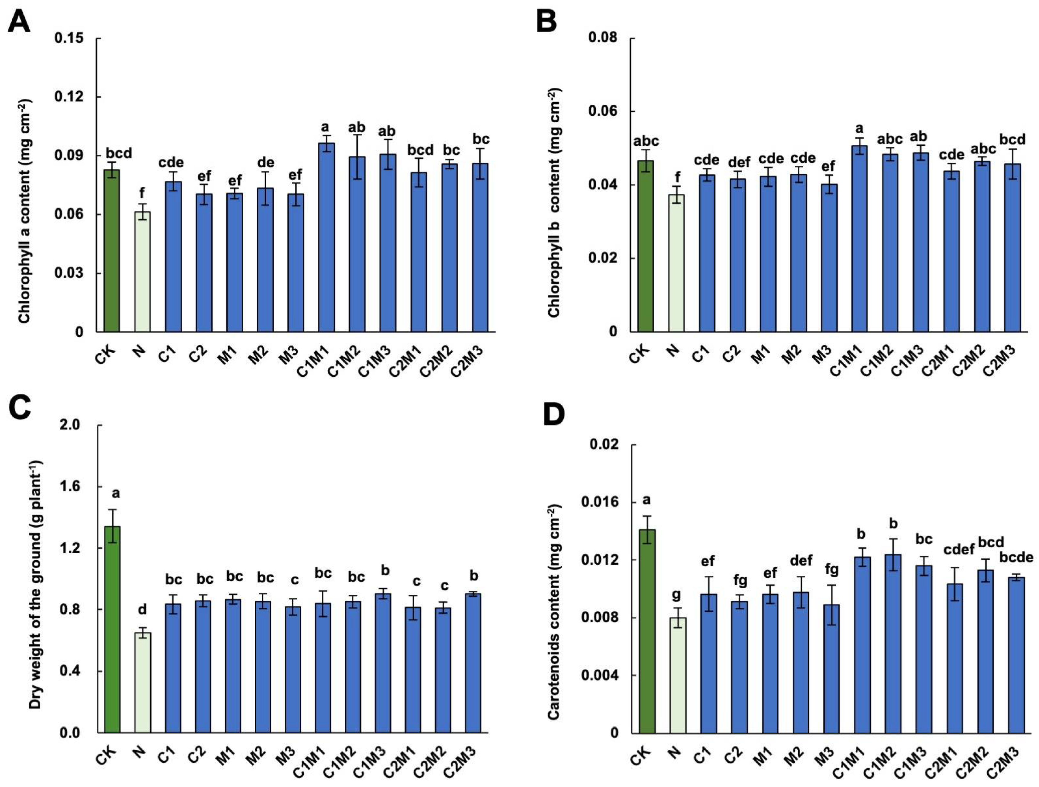 Plants 12 04110 g002