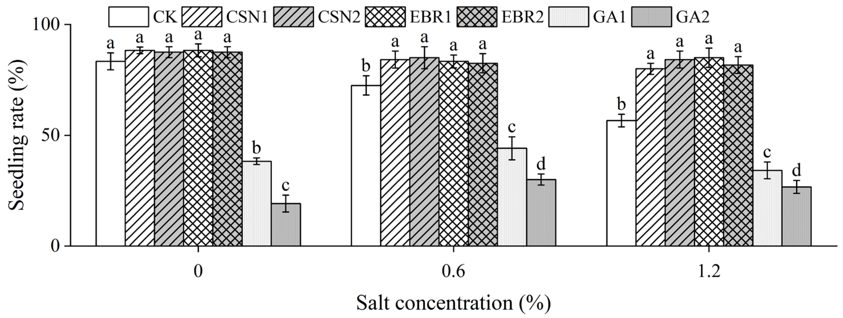 Plants 12 04112 g001