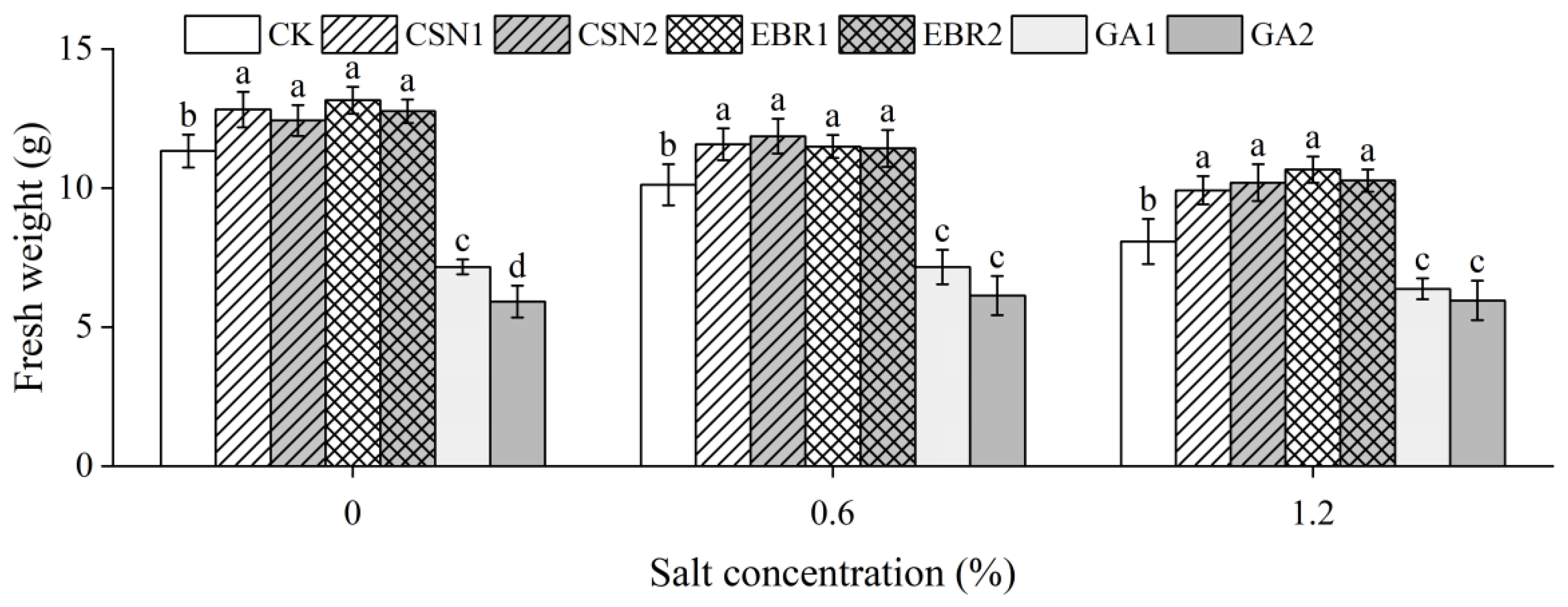 Plants 12 04112 g003