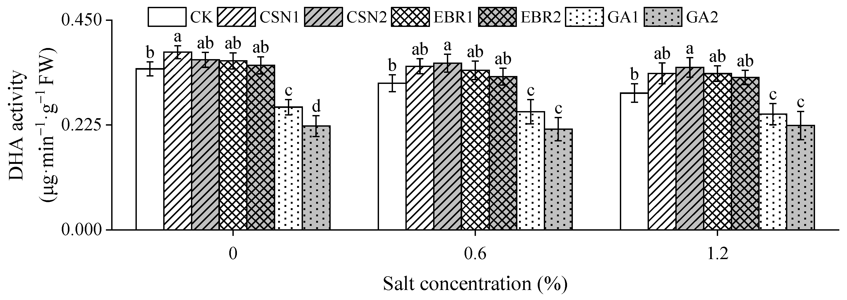 Plants 12 04112 g004
