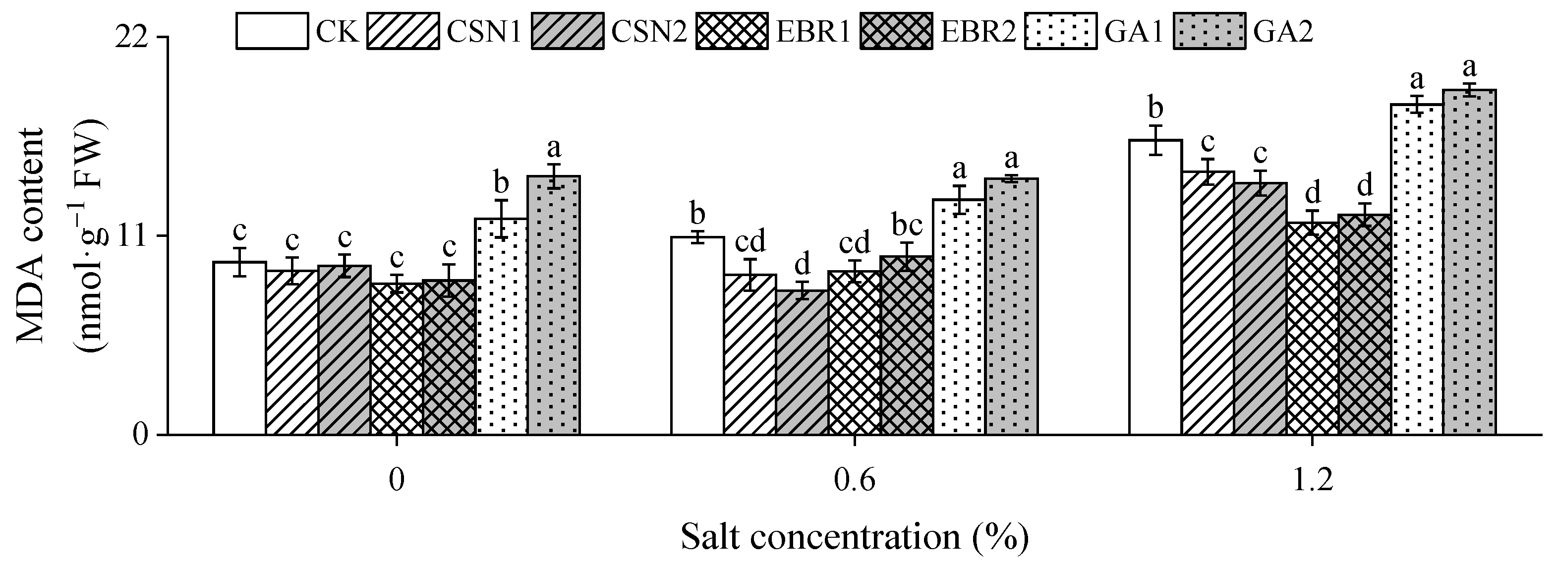 Plants 12 04112 g005