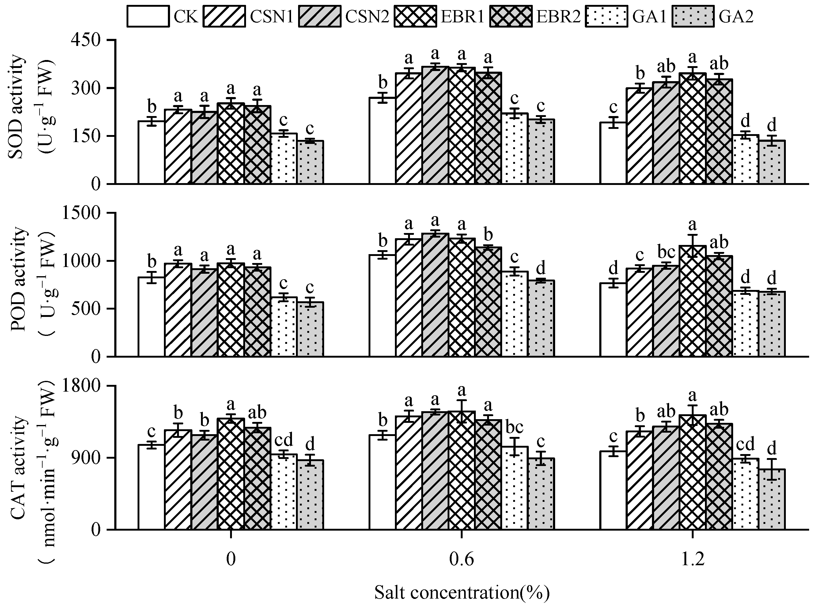 Plants 12 04112 g006