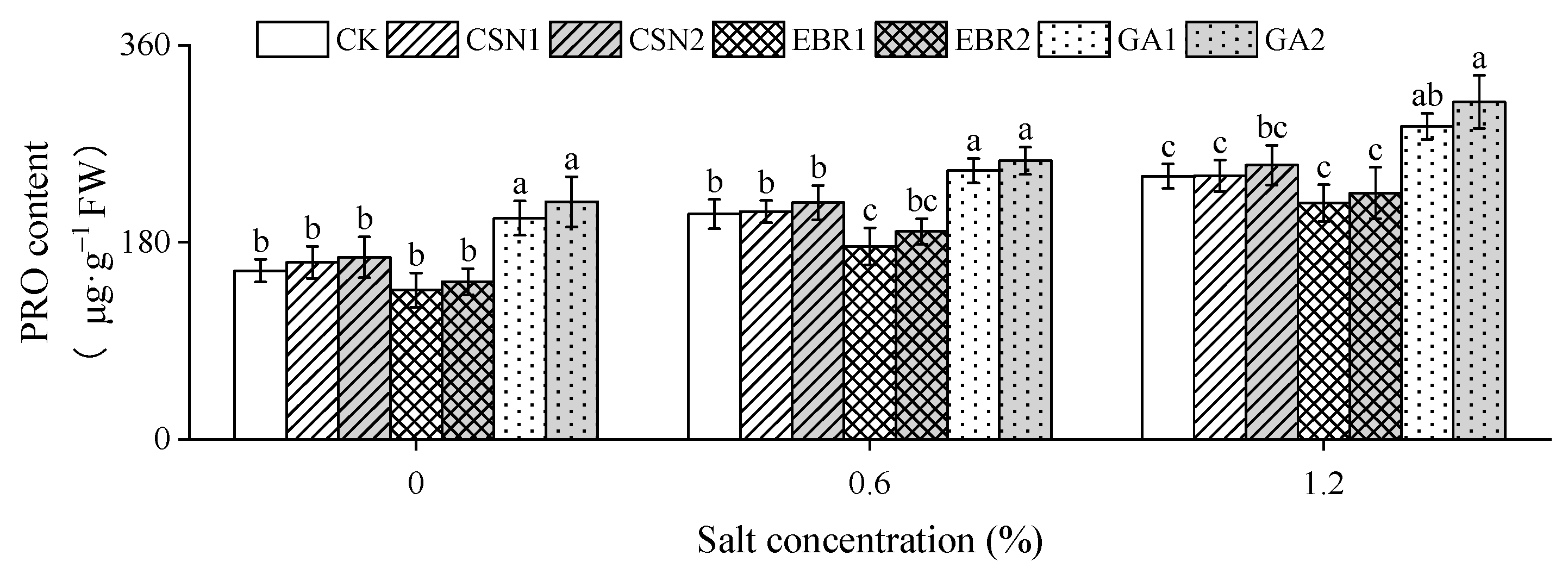 Plants 12 04112 g007