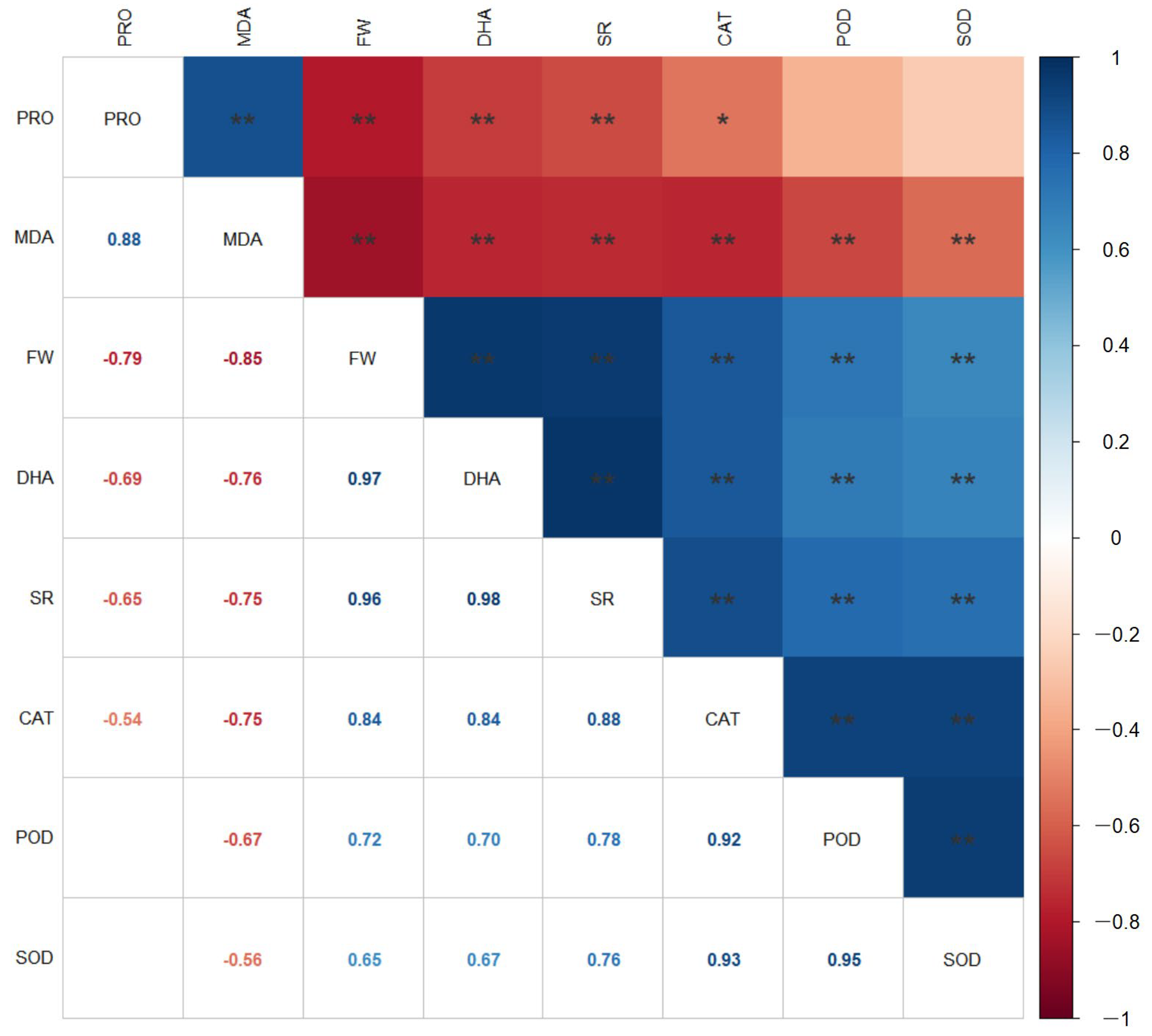 Plants 12 04112 g008