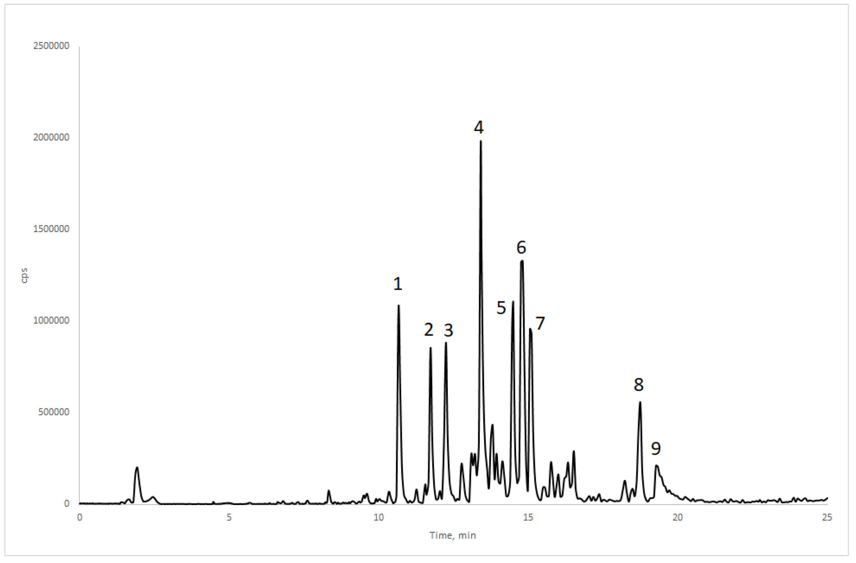 Plants 12 04122 g001