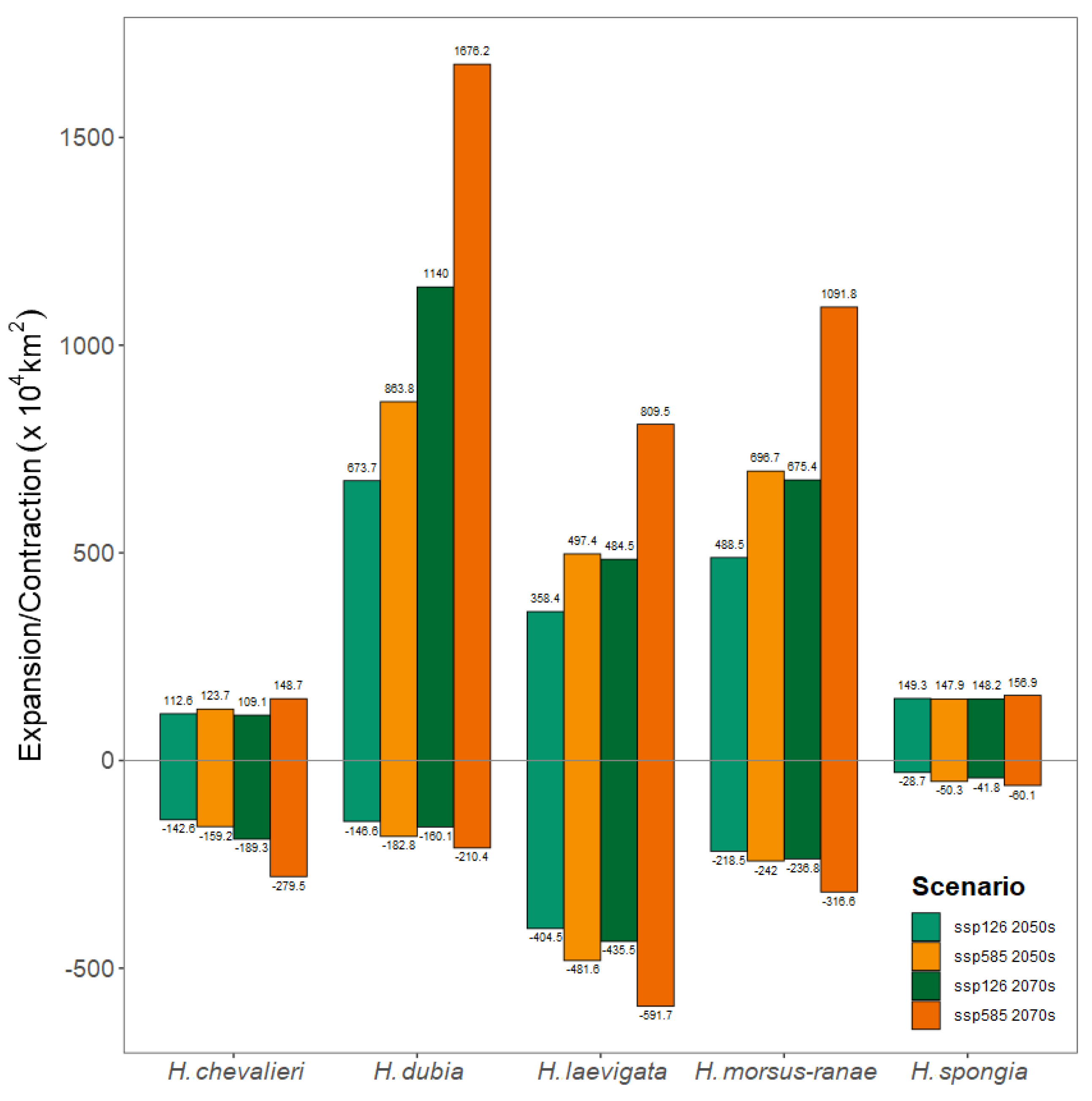 Plants 12 04124 g004