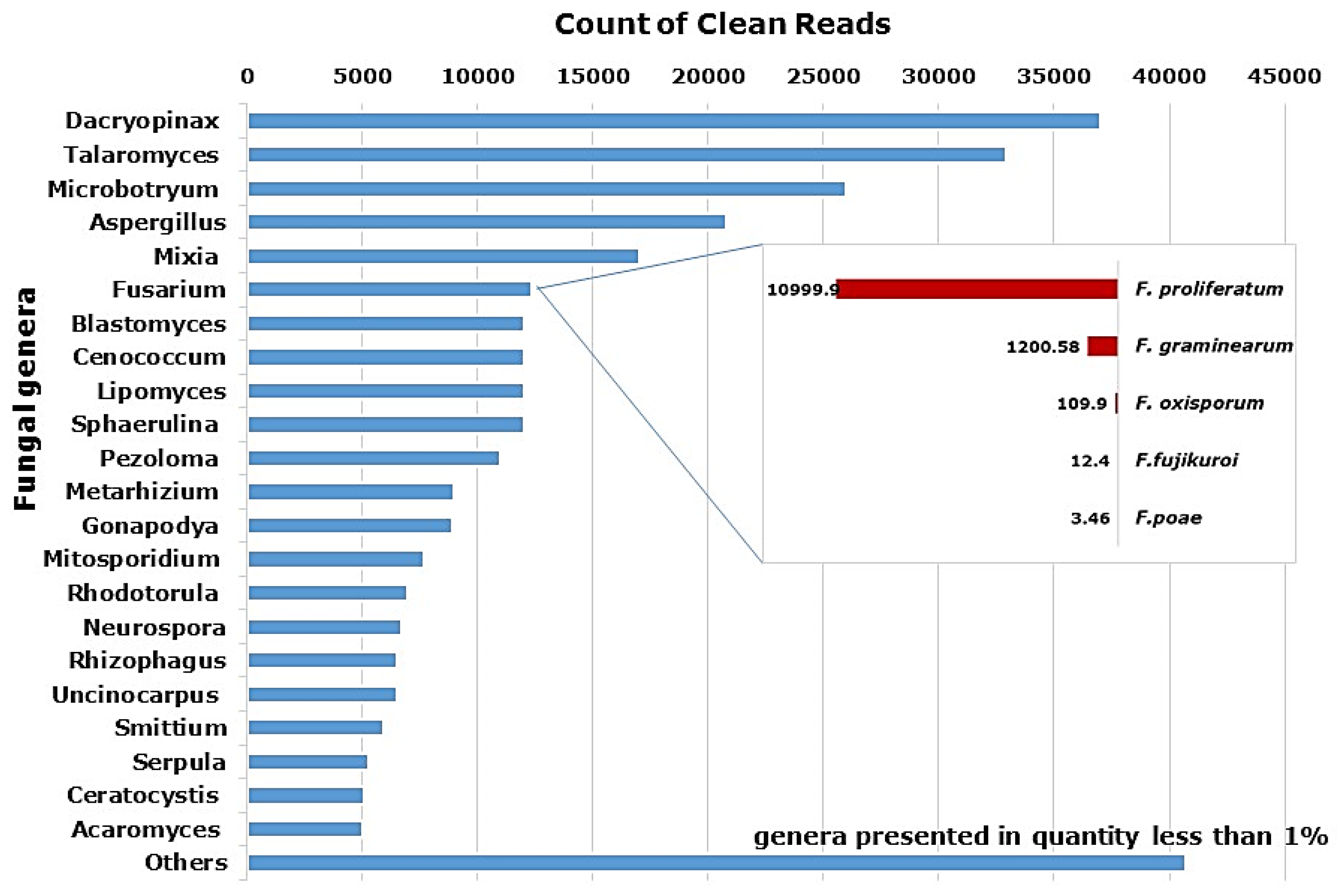 Plants 12 04125 g001 Plants 12 04125 g001