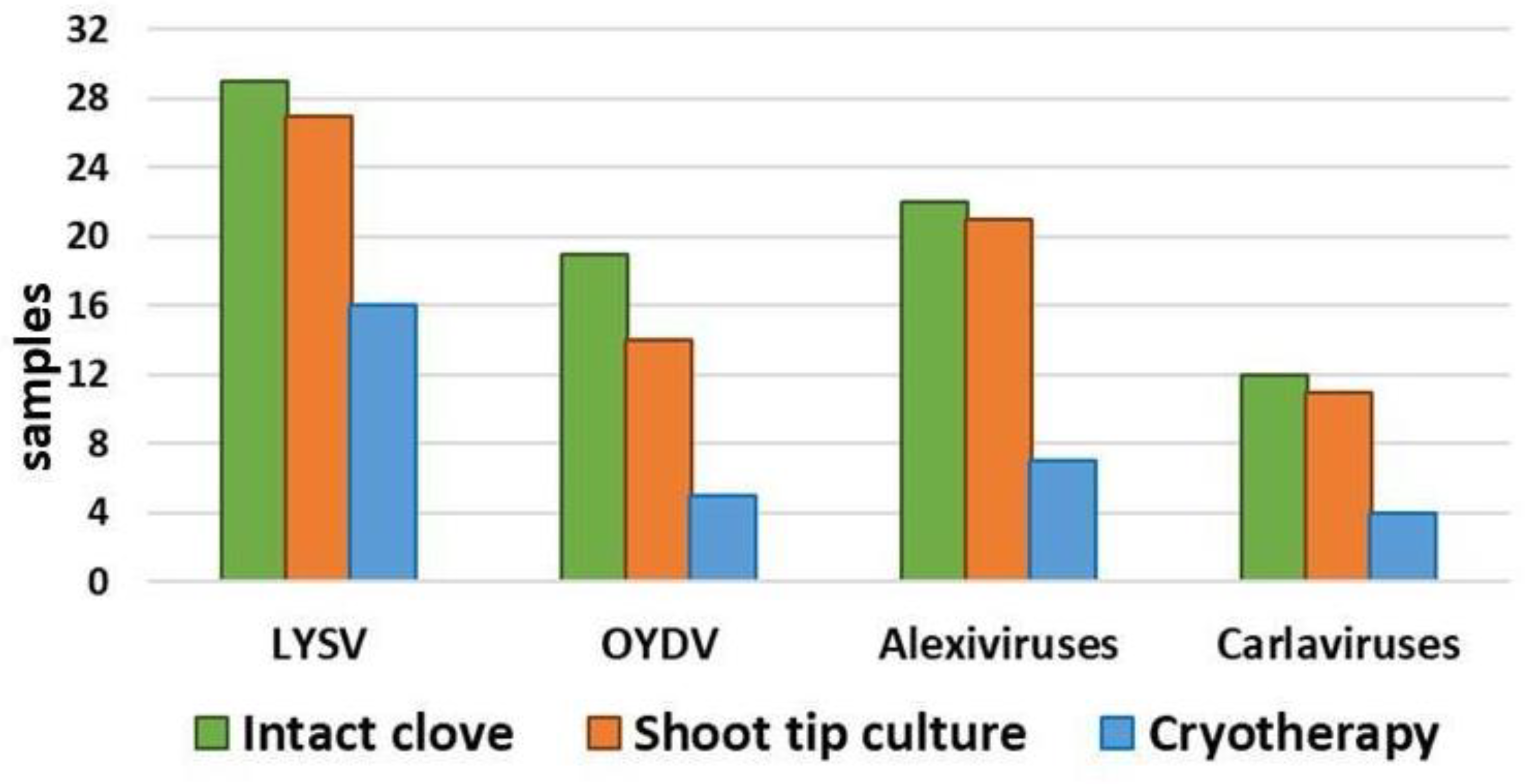 Plants 12 04125 g009 Plants 12 04125 g009