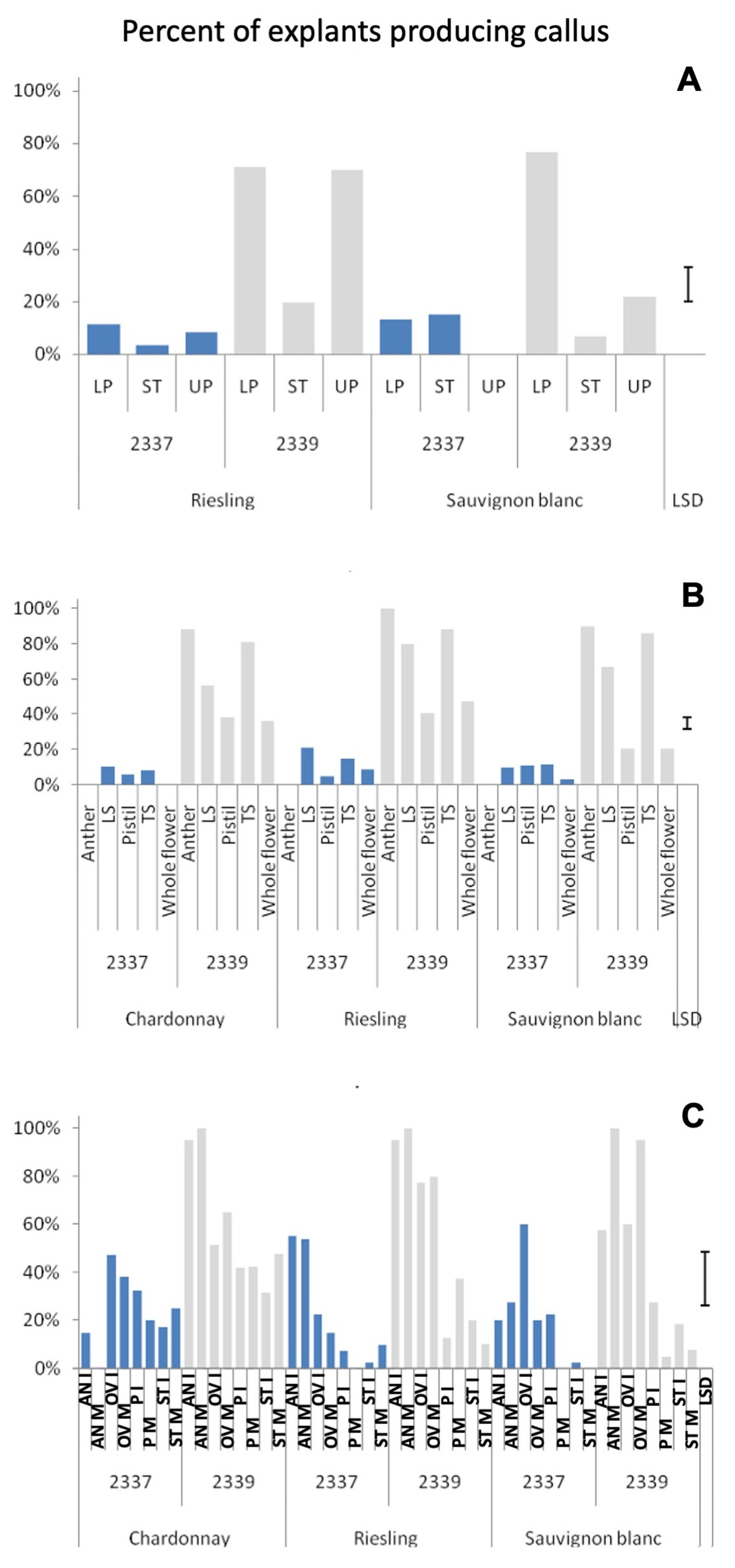 Plants 12 04126 g002 Plants 12 04126 g002
