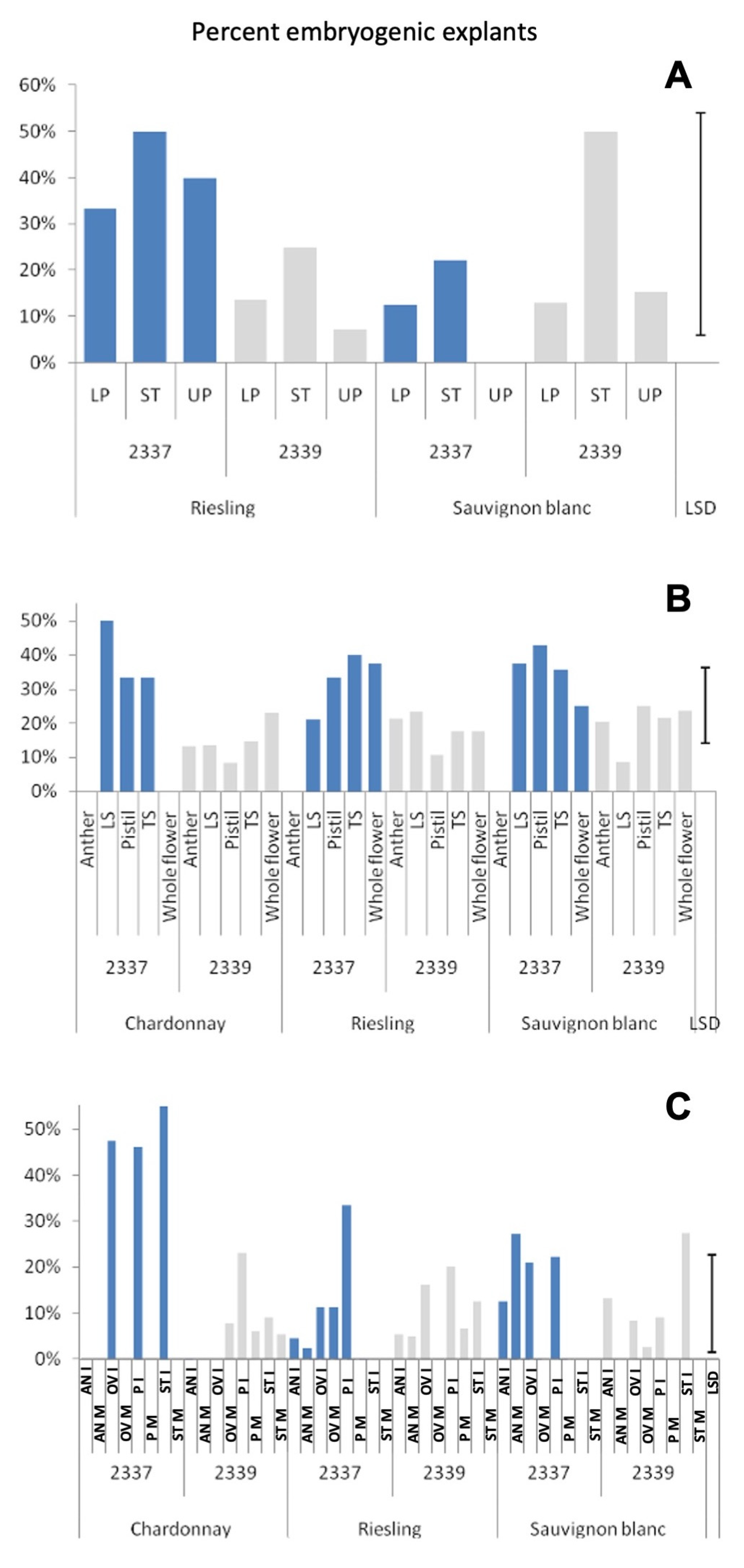 Plants 12 04126 g003 Plants 12 04126 g003