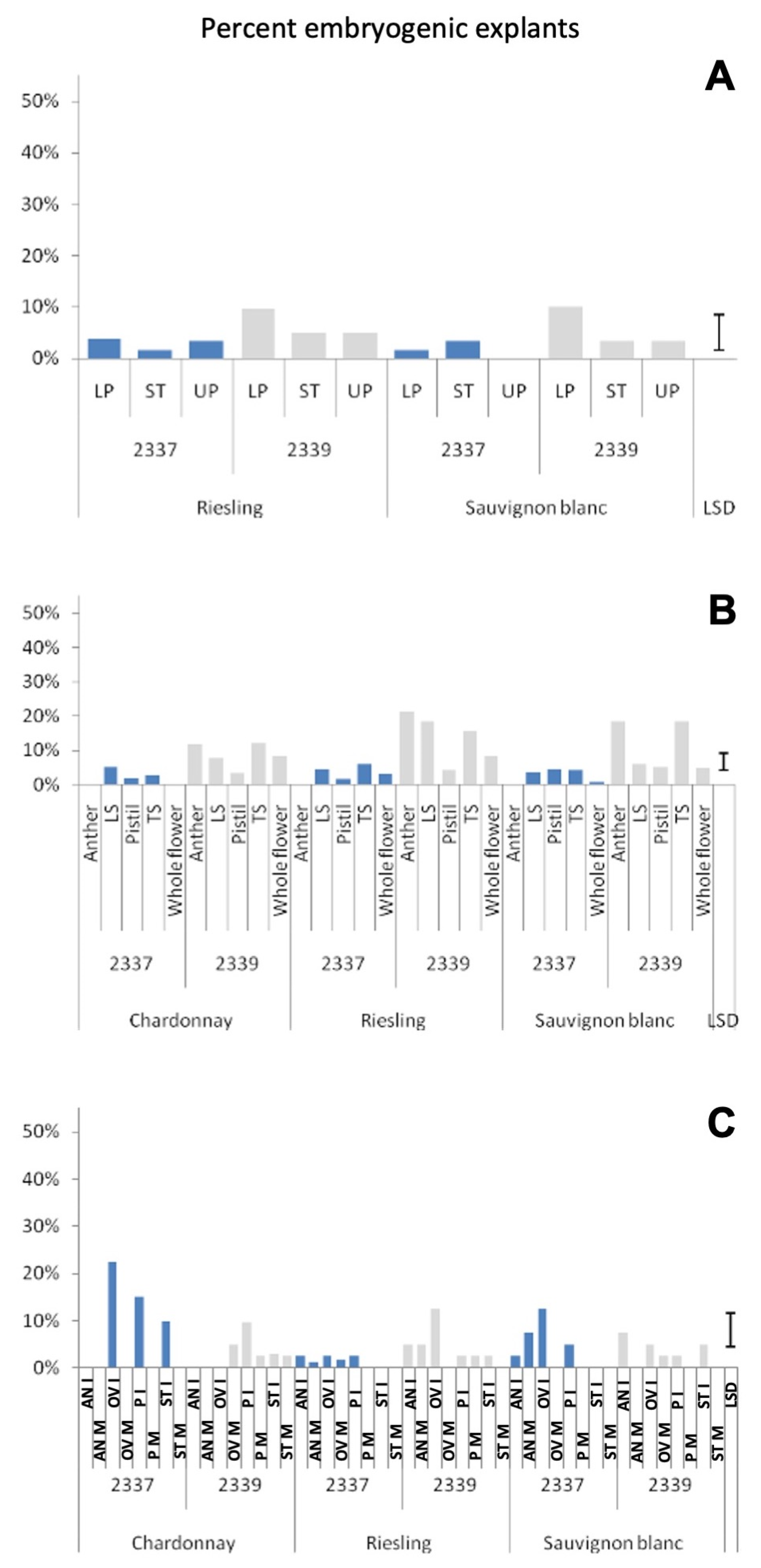 Plants 12 04126 g004 Plants 12 04126 g004