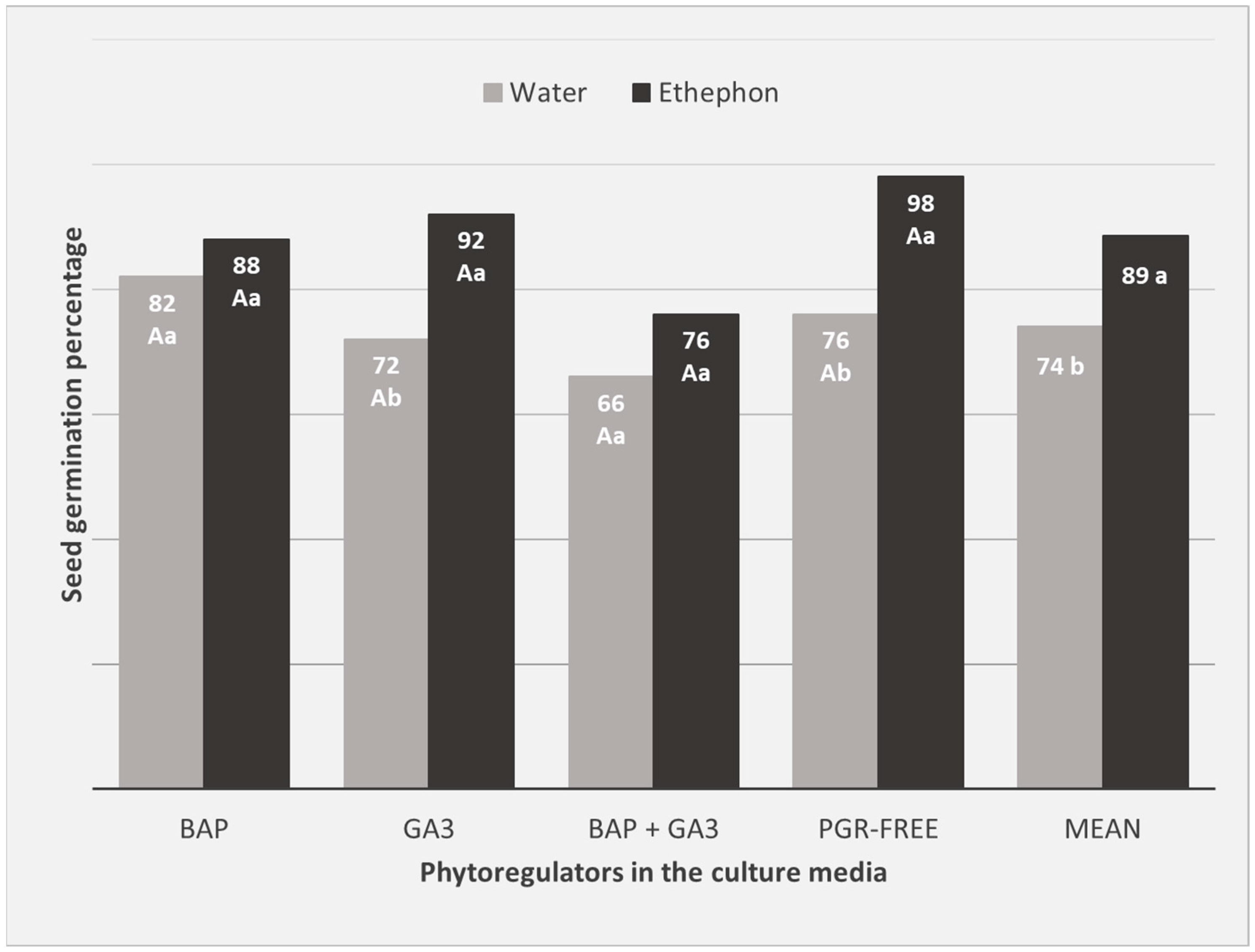 Plants 12 04127 g003 Plants 12 04127 g003