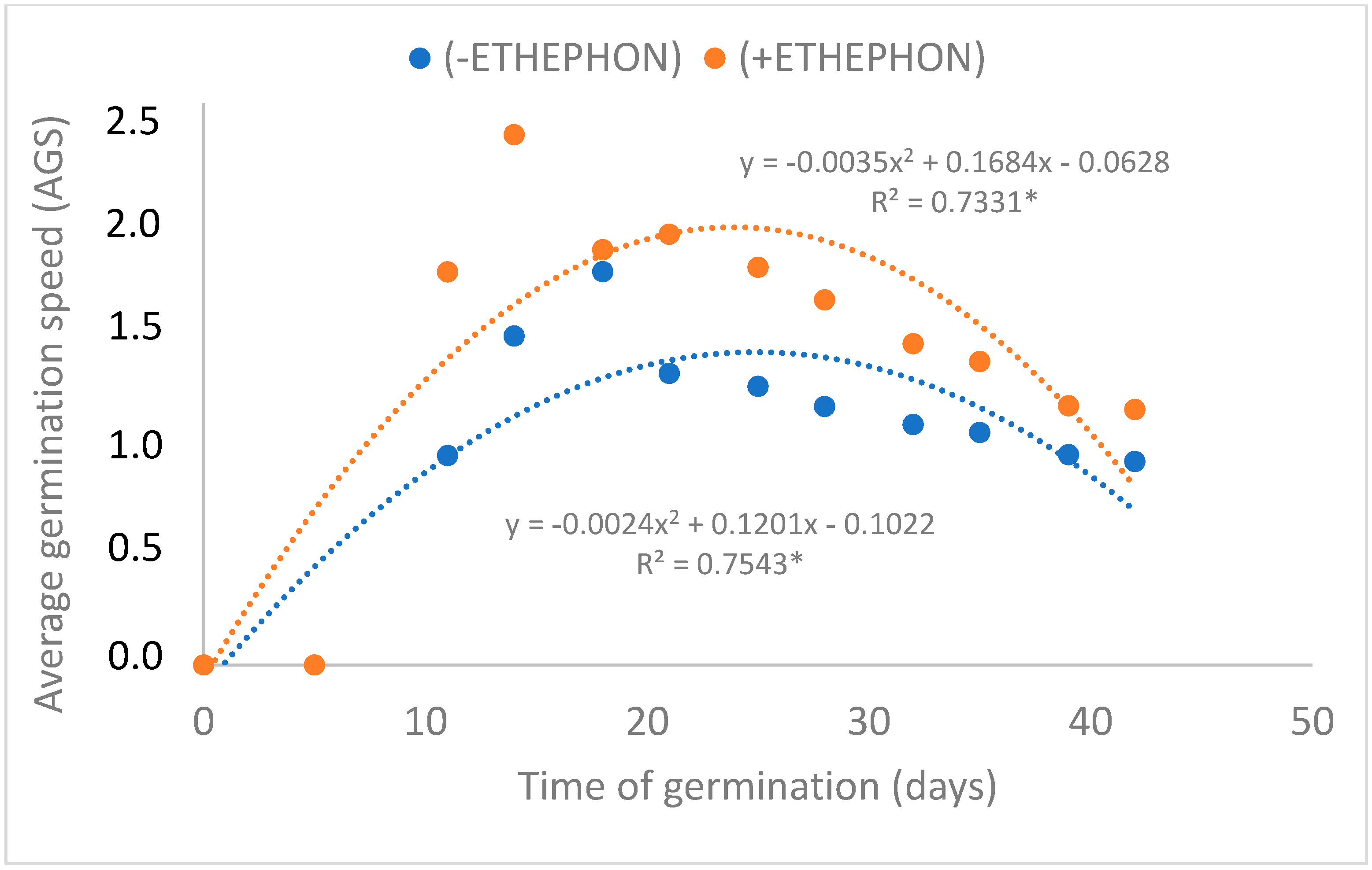 Plants 12 04127 g004 Plants 12 04127 g004