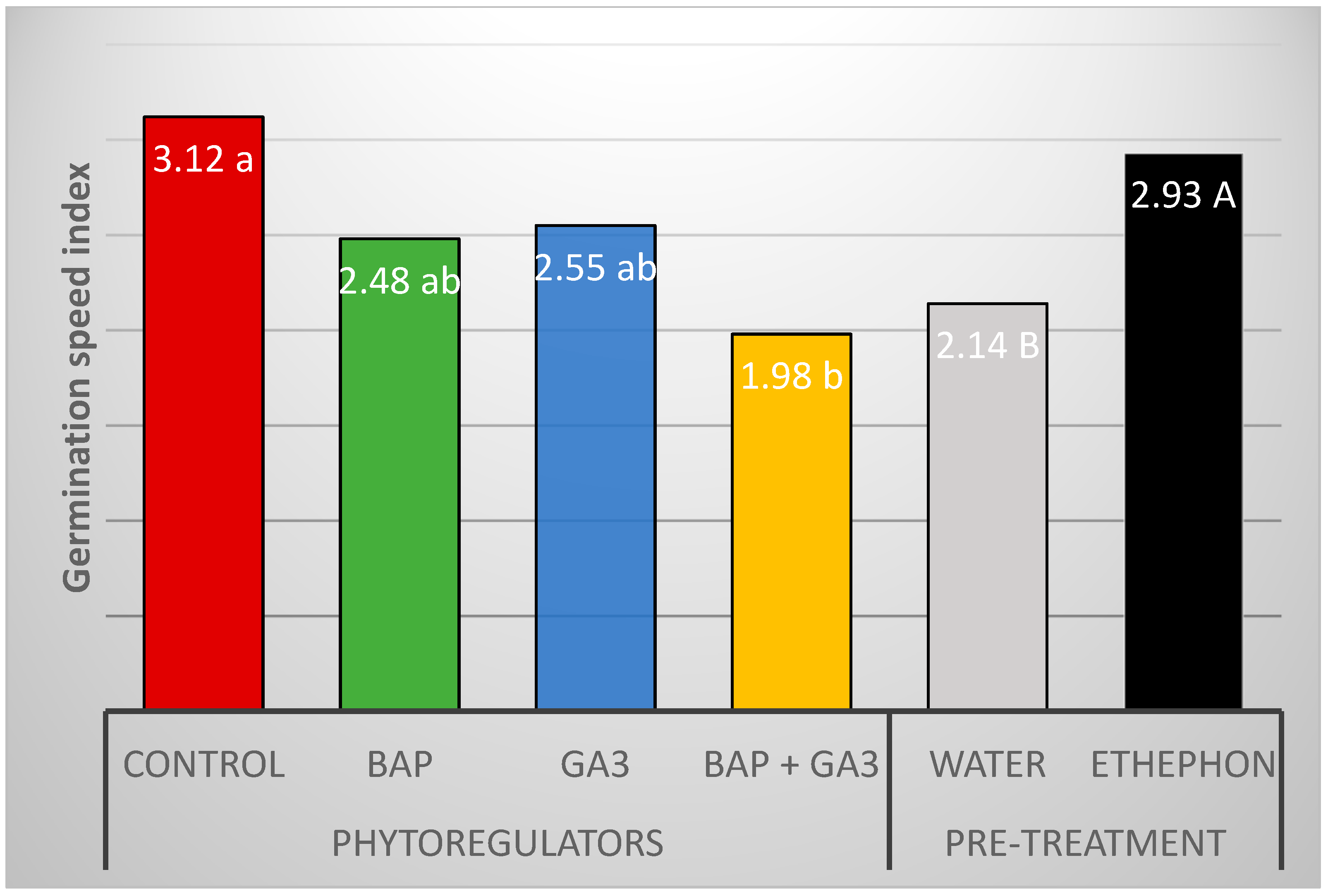 Plants 12 04127 g005 Plants 12 04127 g005