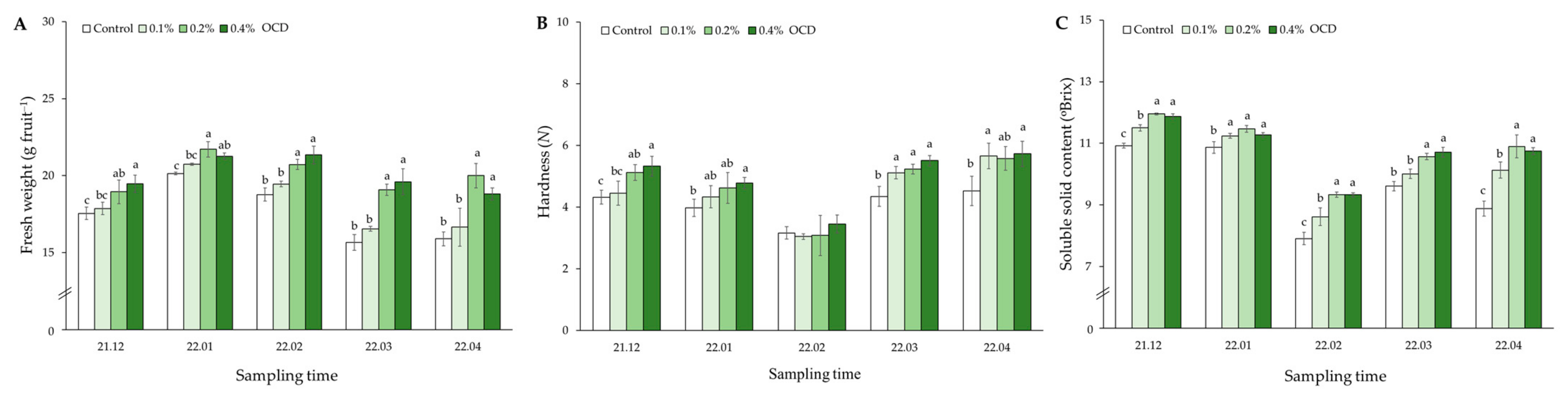 Plants 12 04132 g002