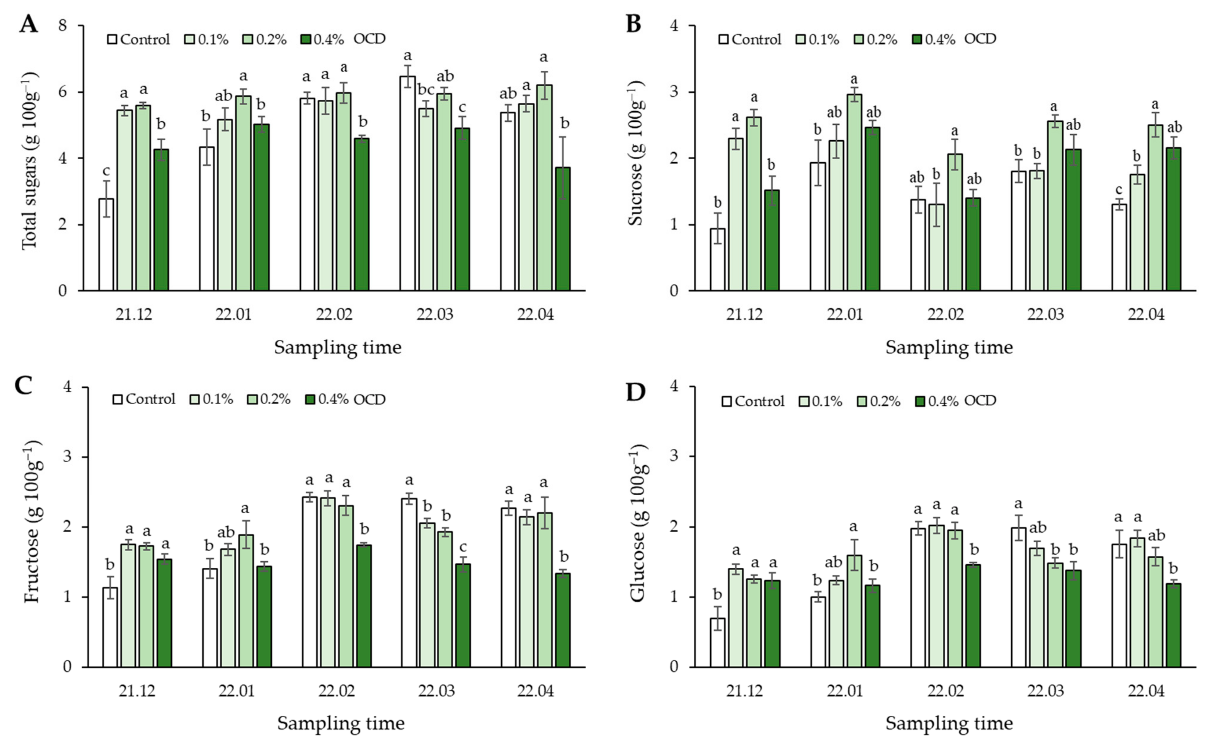 Plants Free FullText Biostimulatory Effects of Chlorella fusca