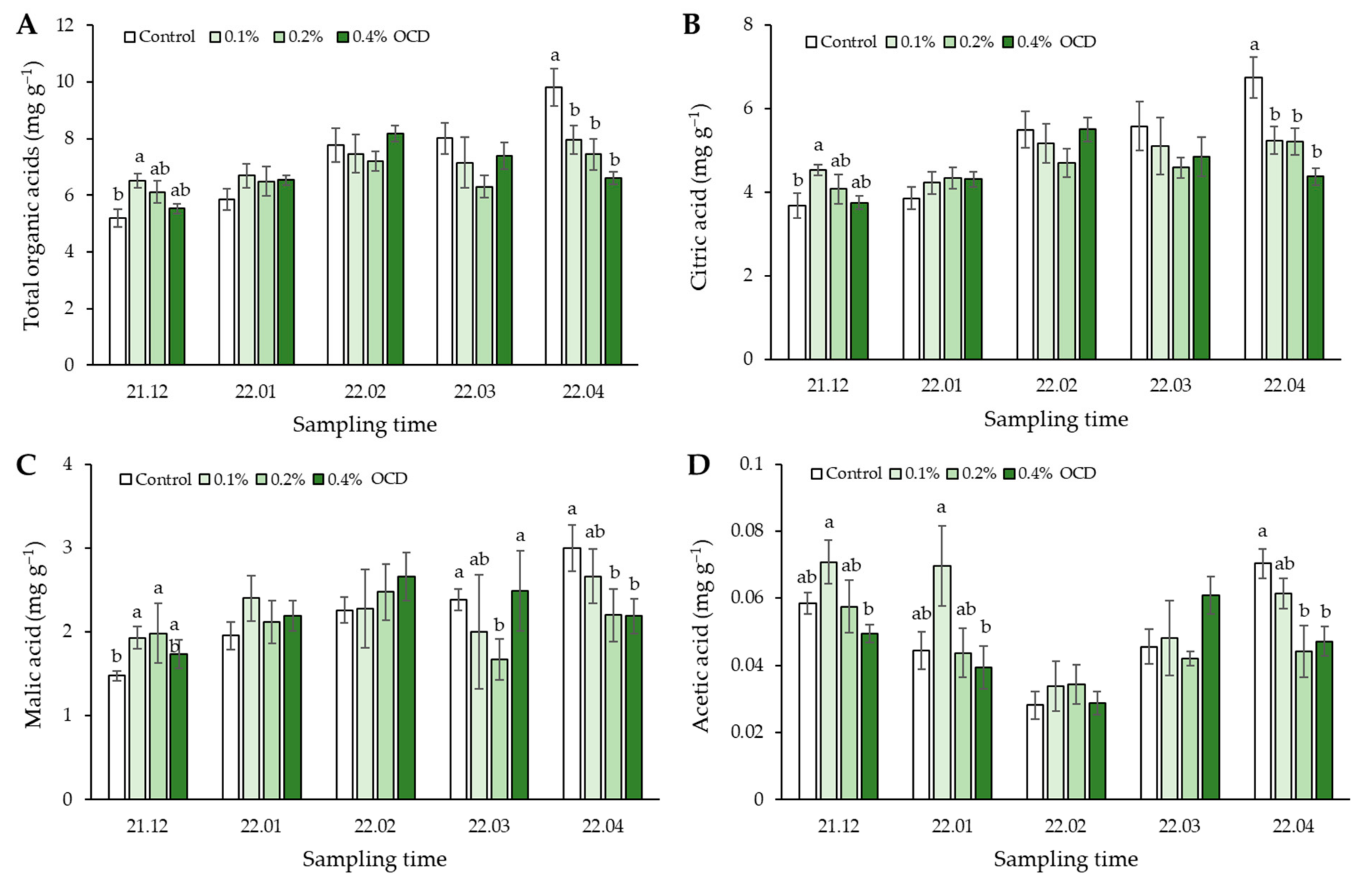 Plants 12 04132 g004