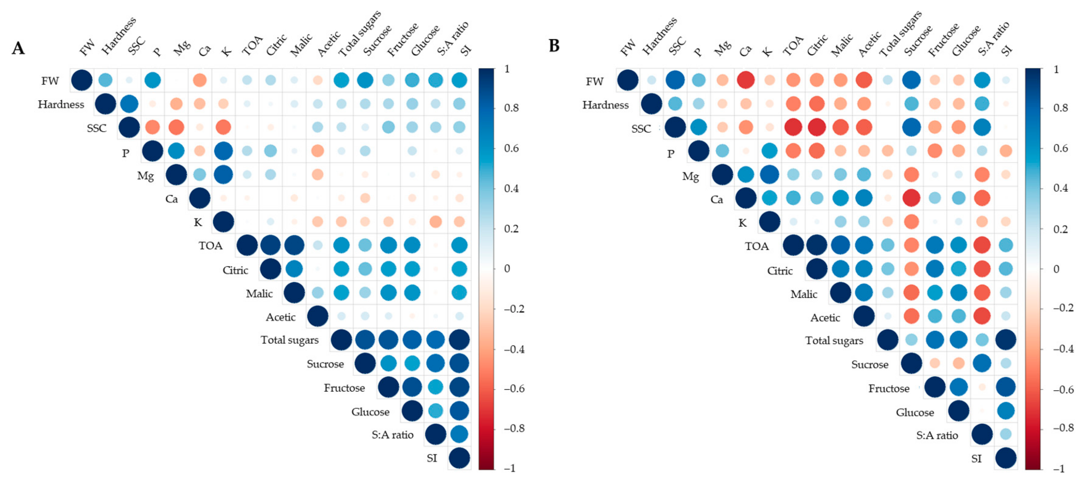 Plants 12 04132 g005