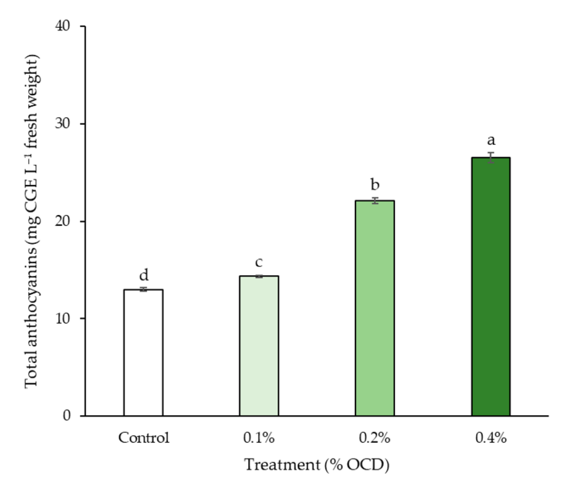 Plants 12 04132 g006