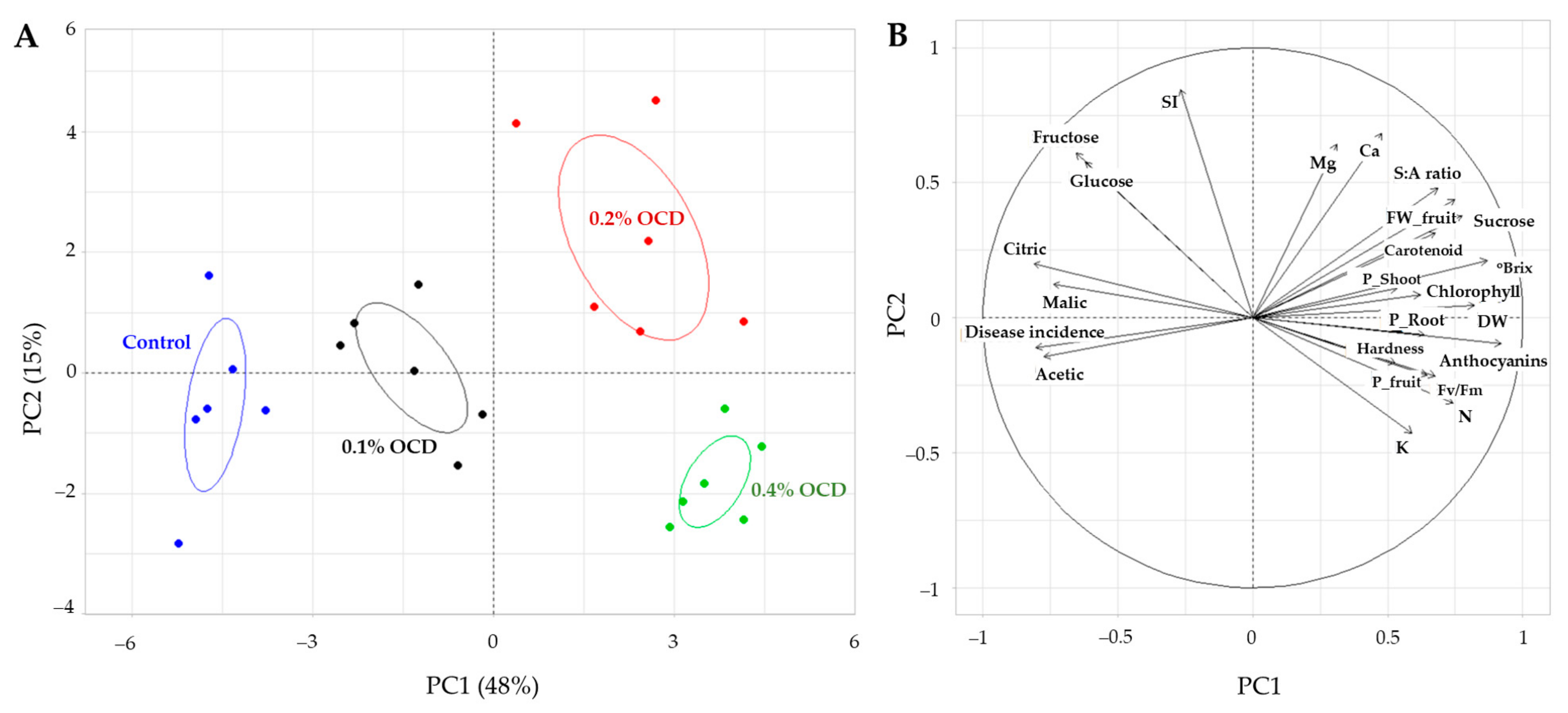 Plants 12 04132 g008