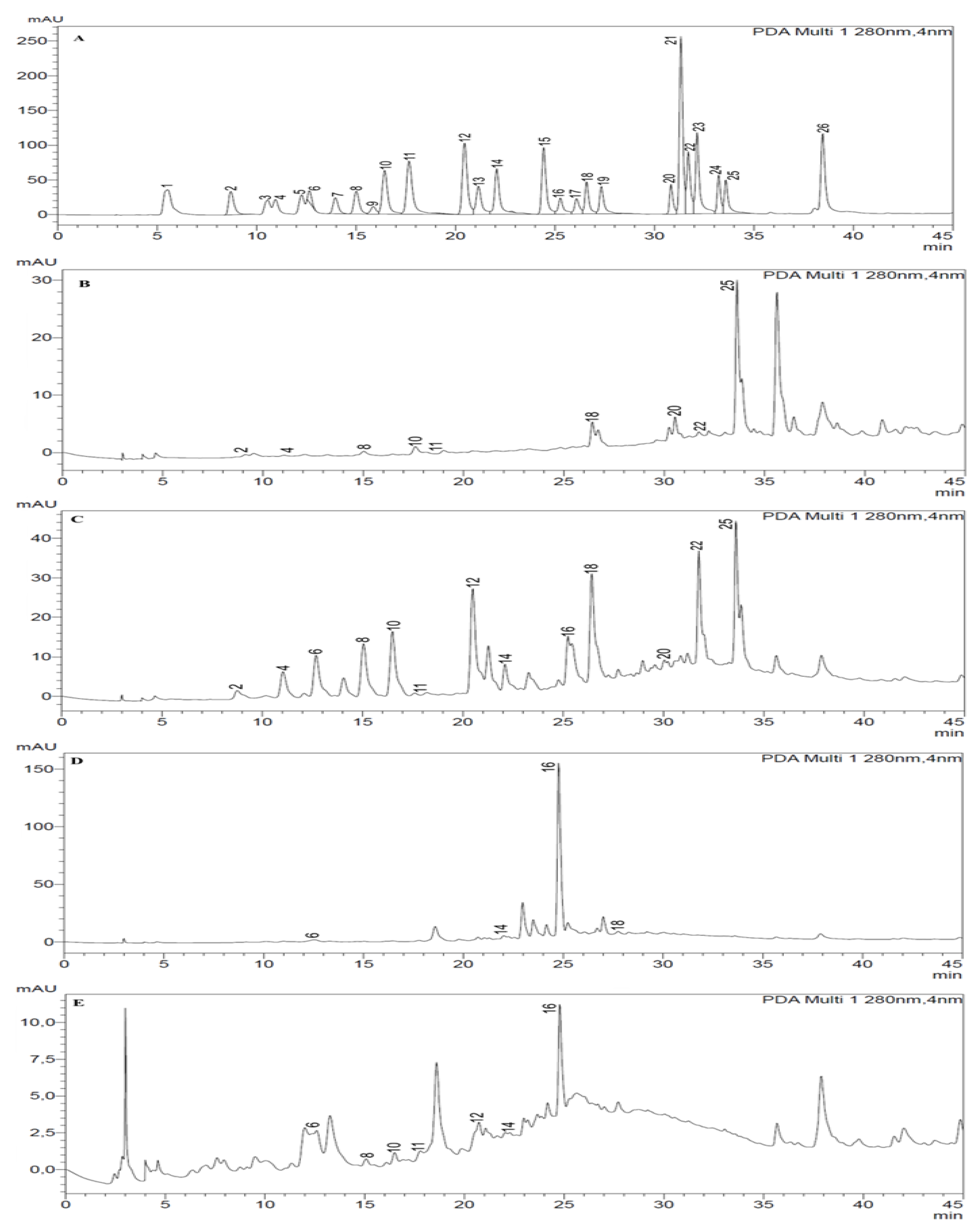 Plants 12 04134 g002 Plants 12 04134 g002