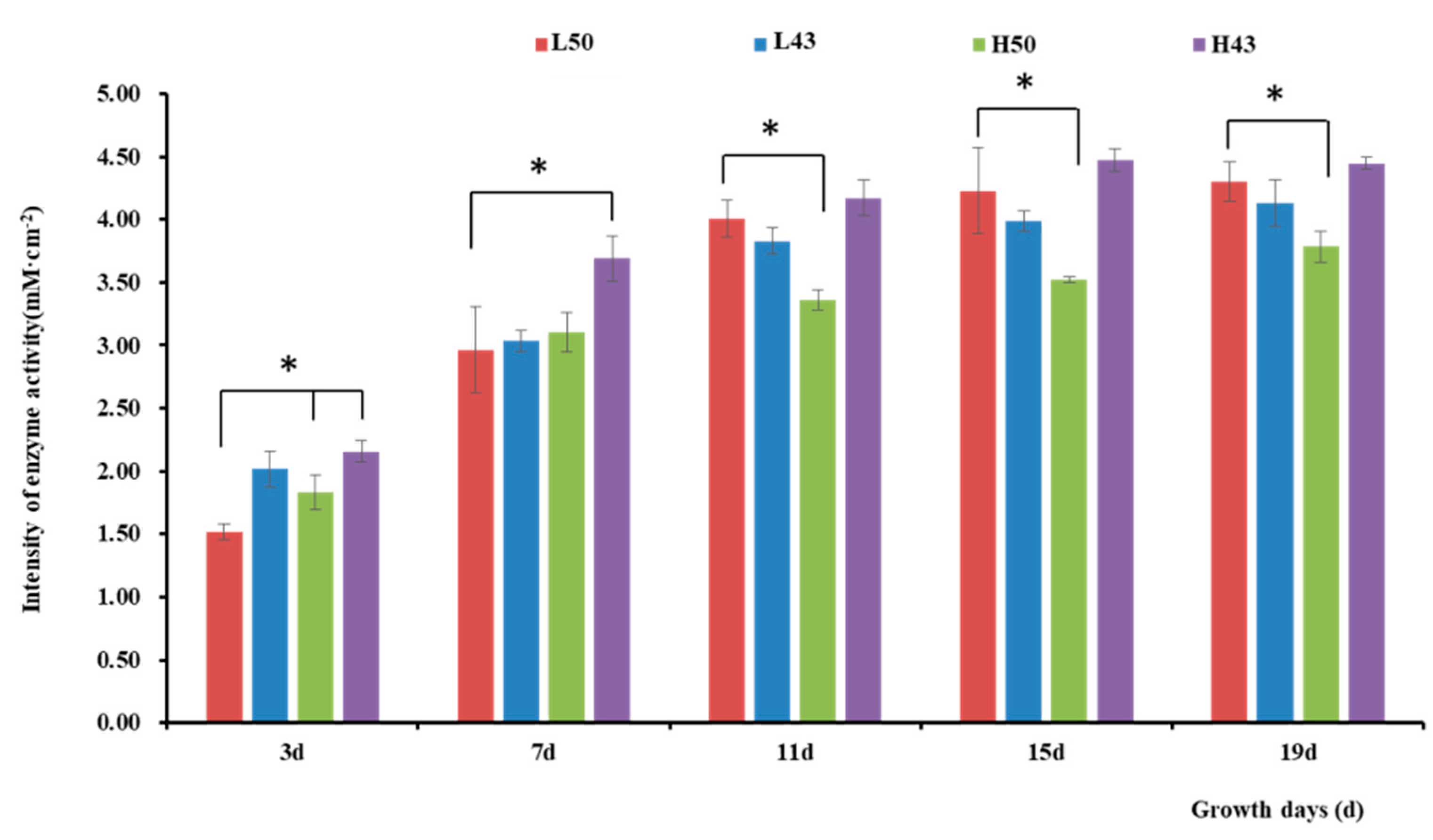 Plants 12 04135 g003