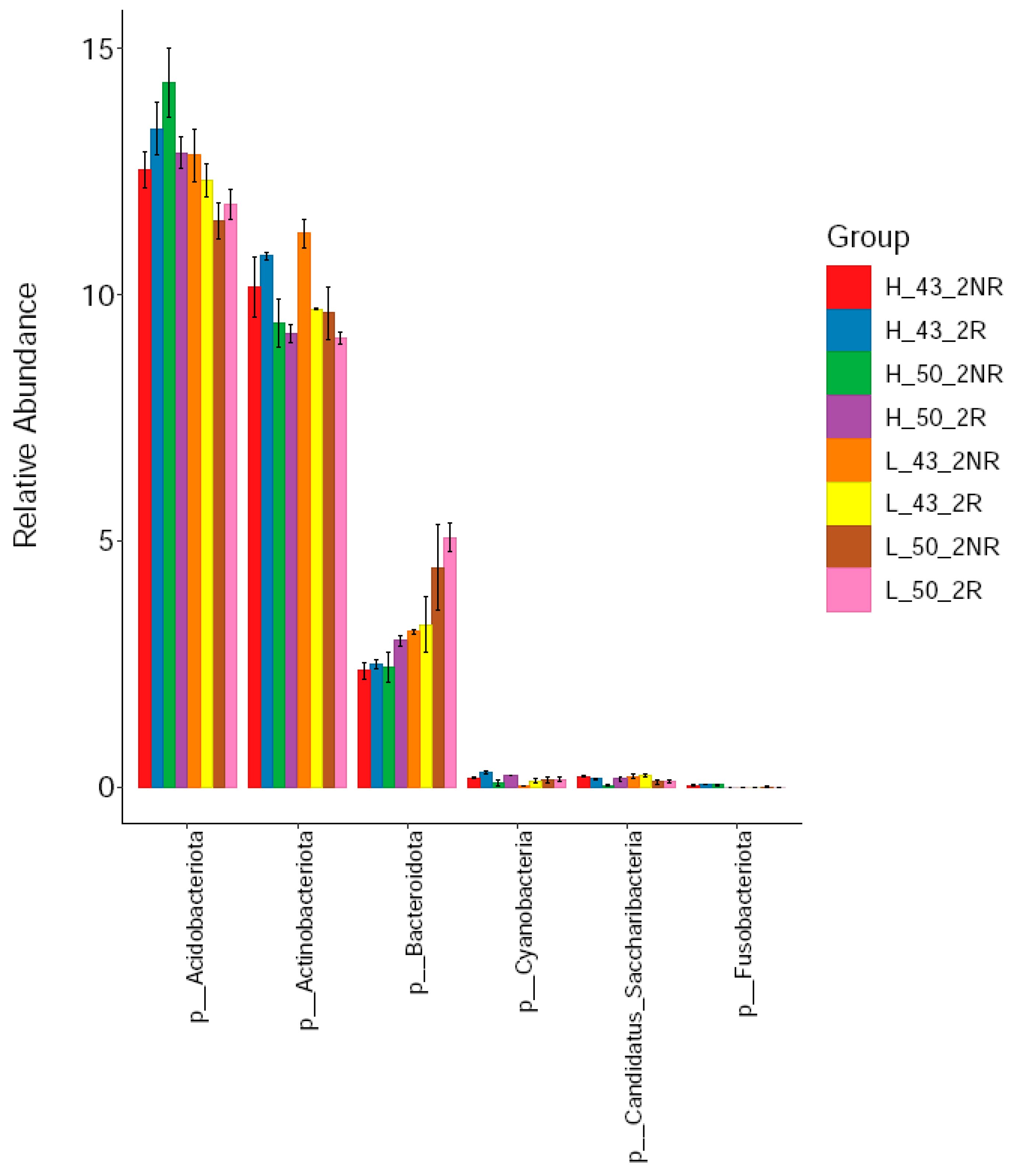 Plants 12 04135 g009