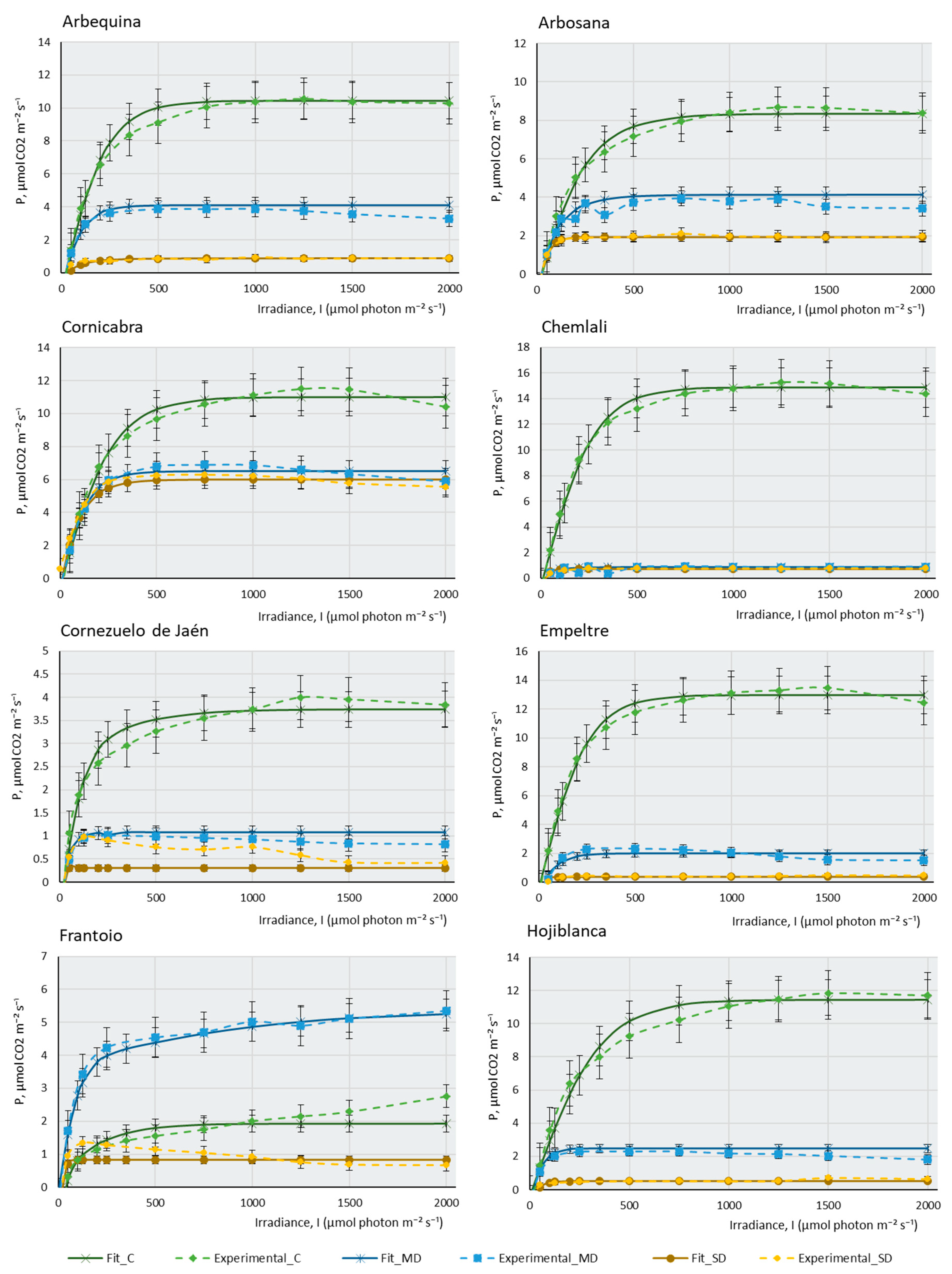 Plants 12 04136 g001a