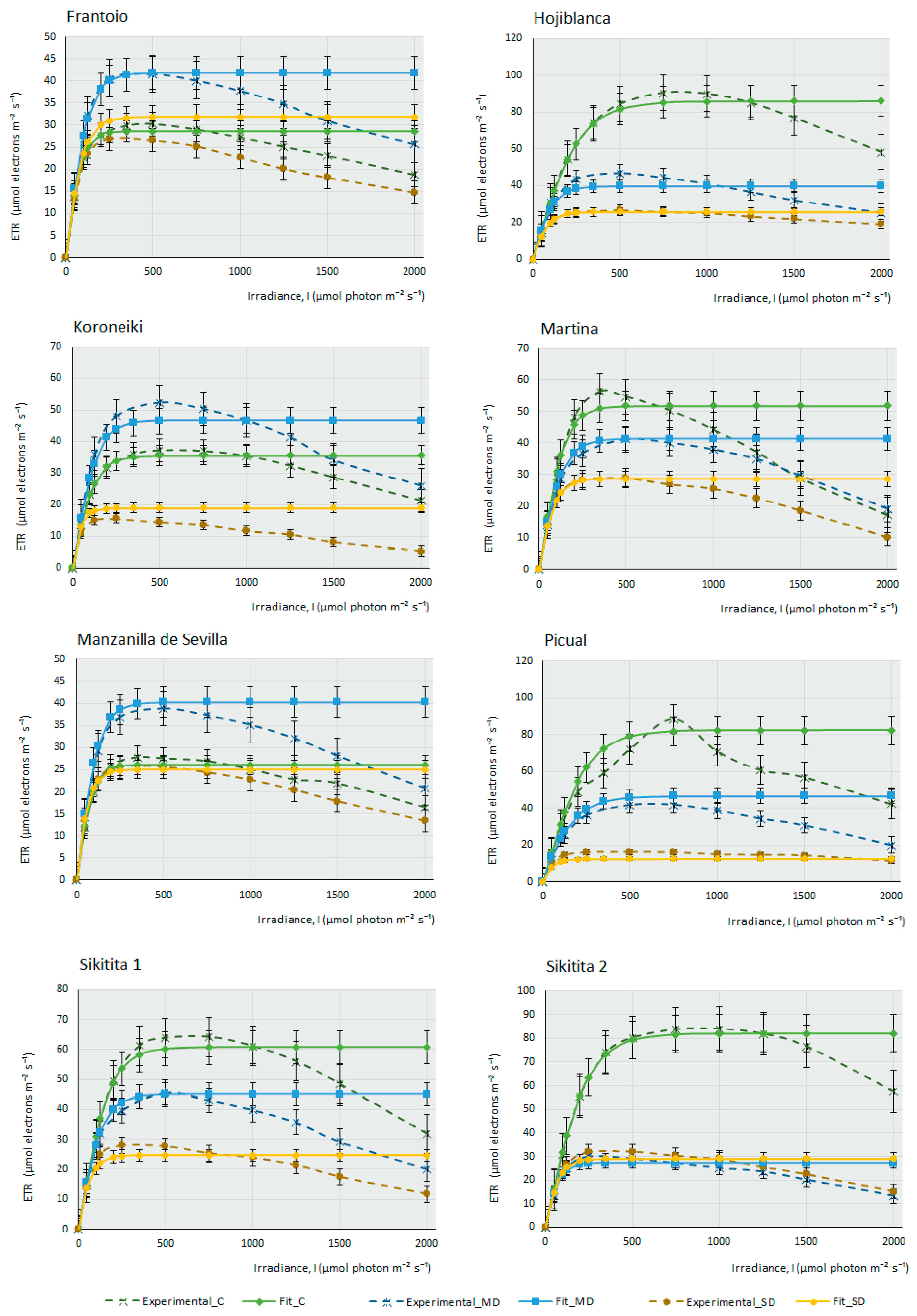Plants 12 04136 g002b