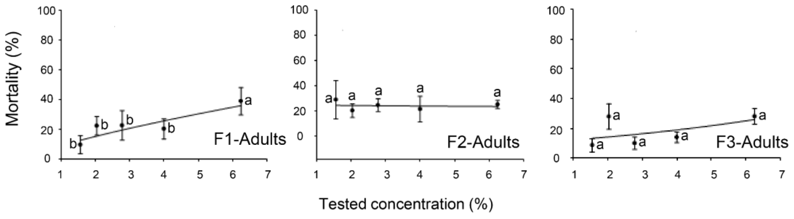 Plants 12 04137 g003