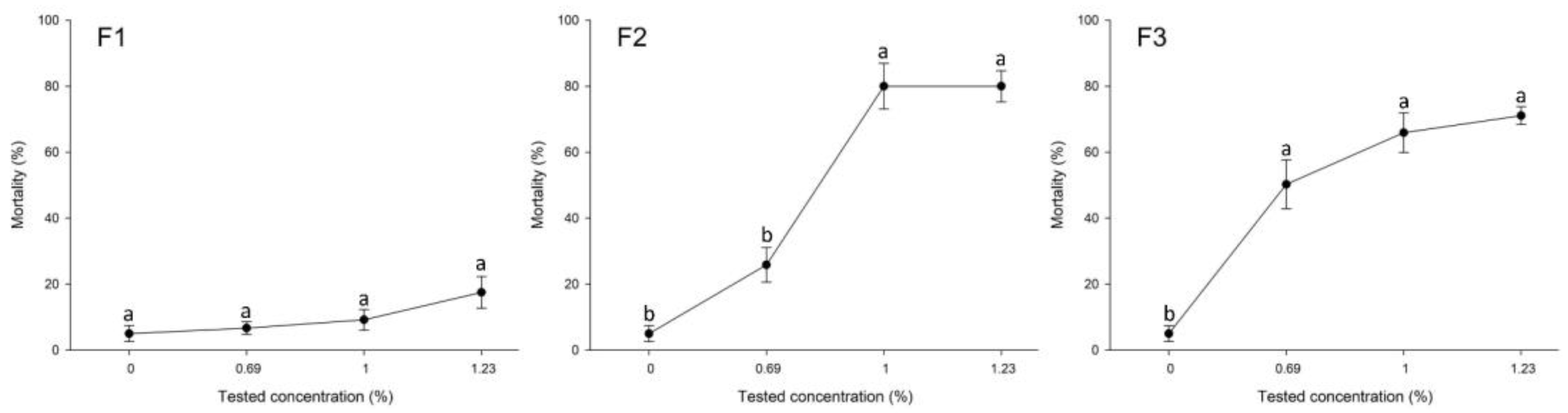 Plants 12 04137 g004