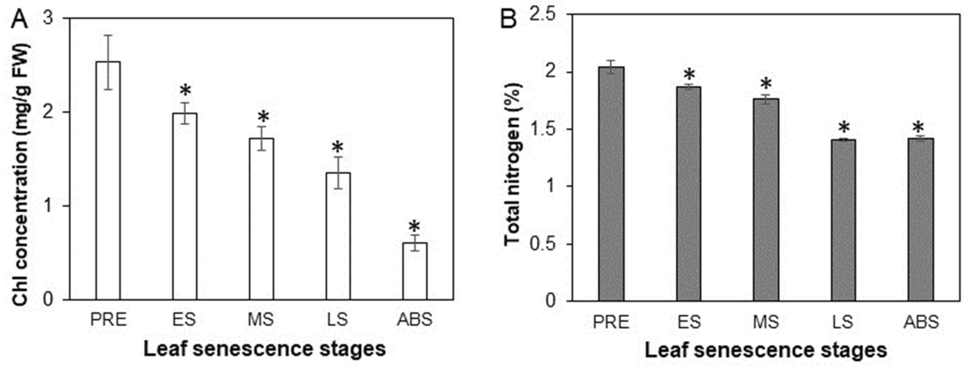 Plants 12 04140 g001