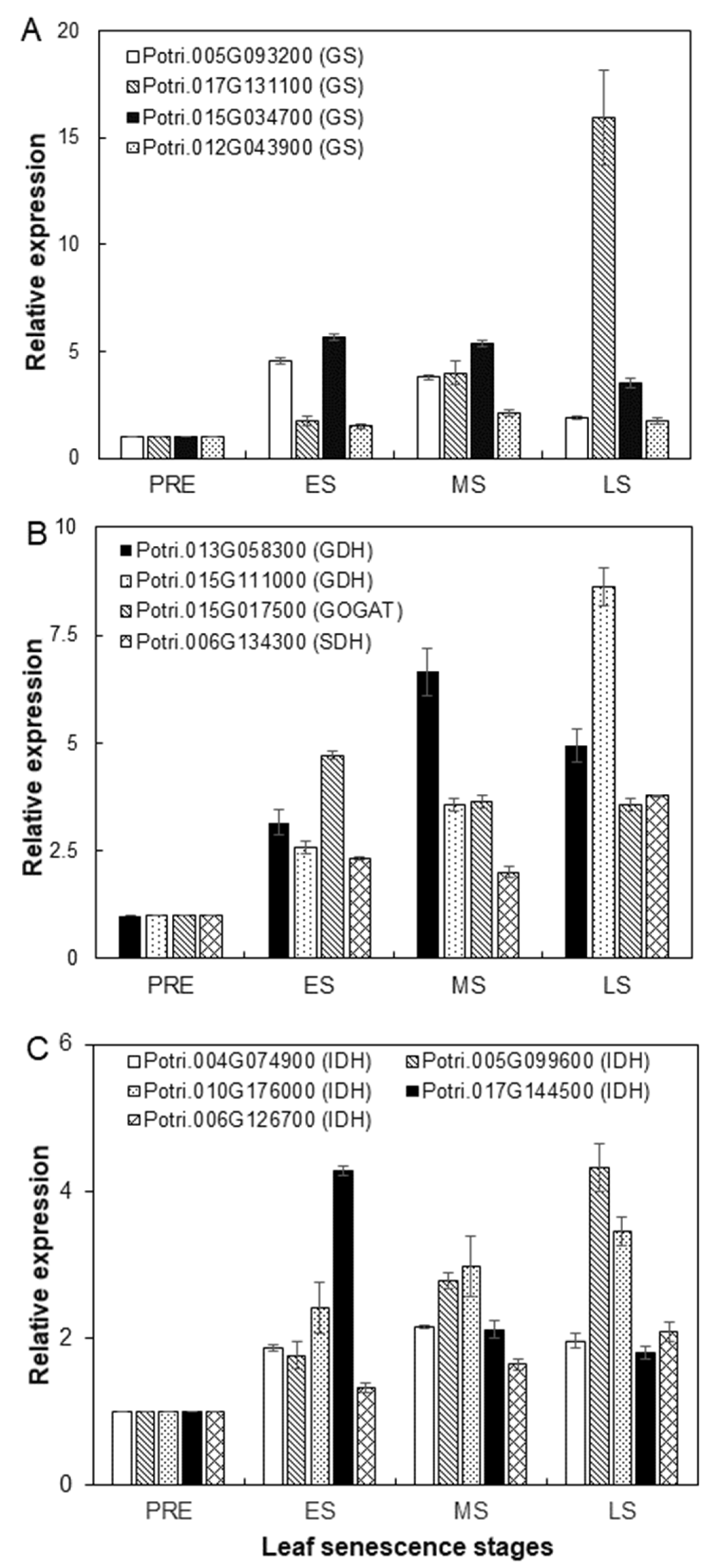 Plants 12 04140 g005