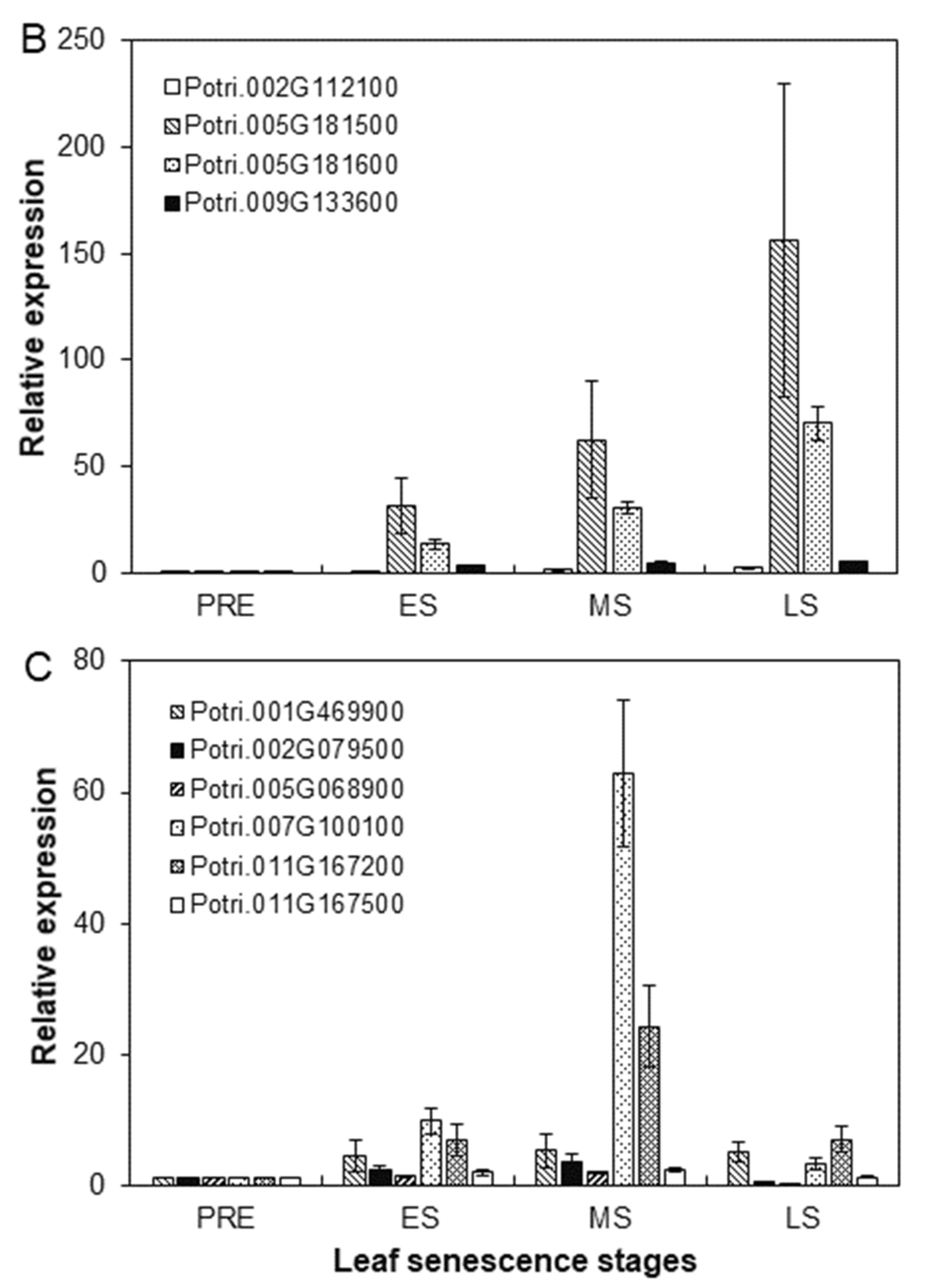 Plants 12 04140 g006b