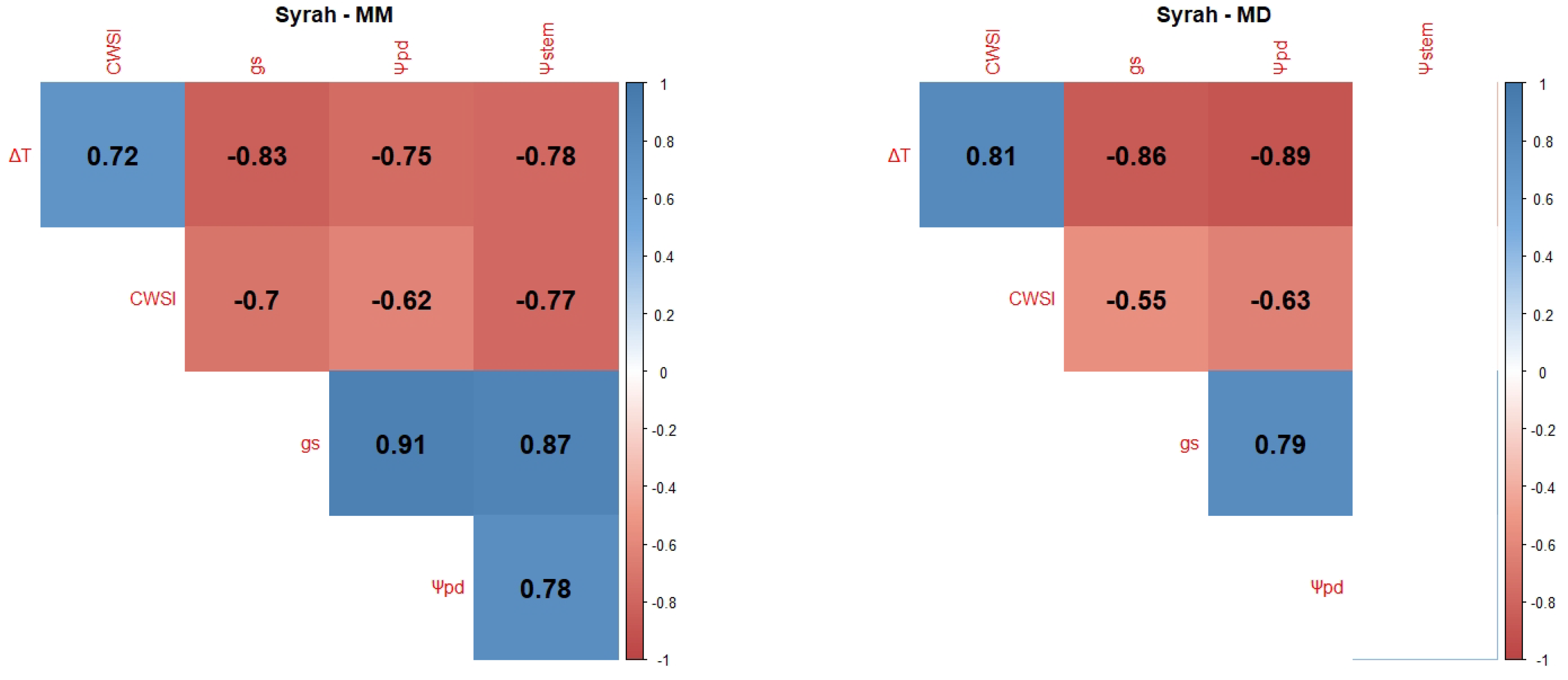 Plants 12 04142 g001