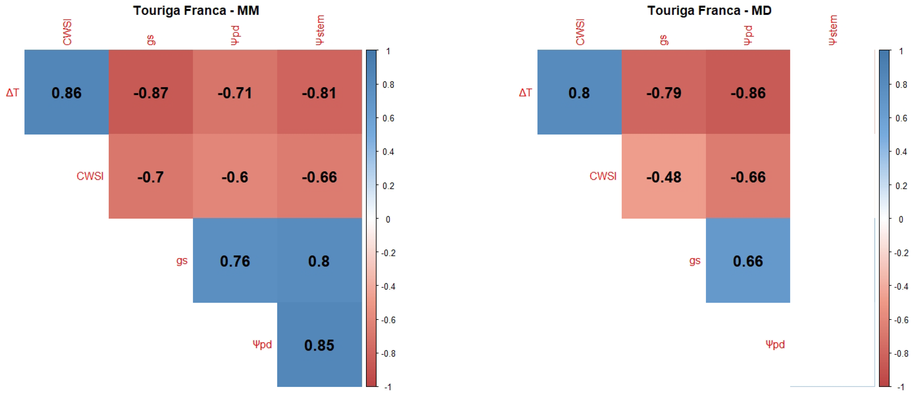 Plants 12 04142 g002