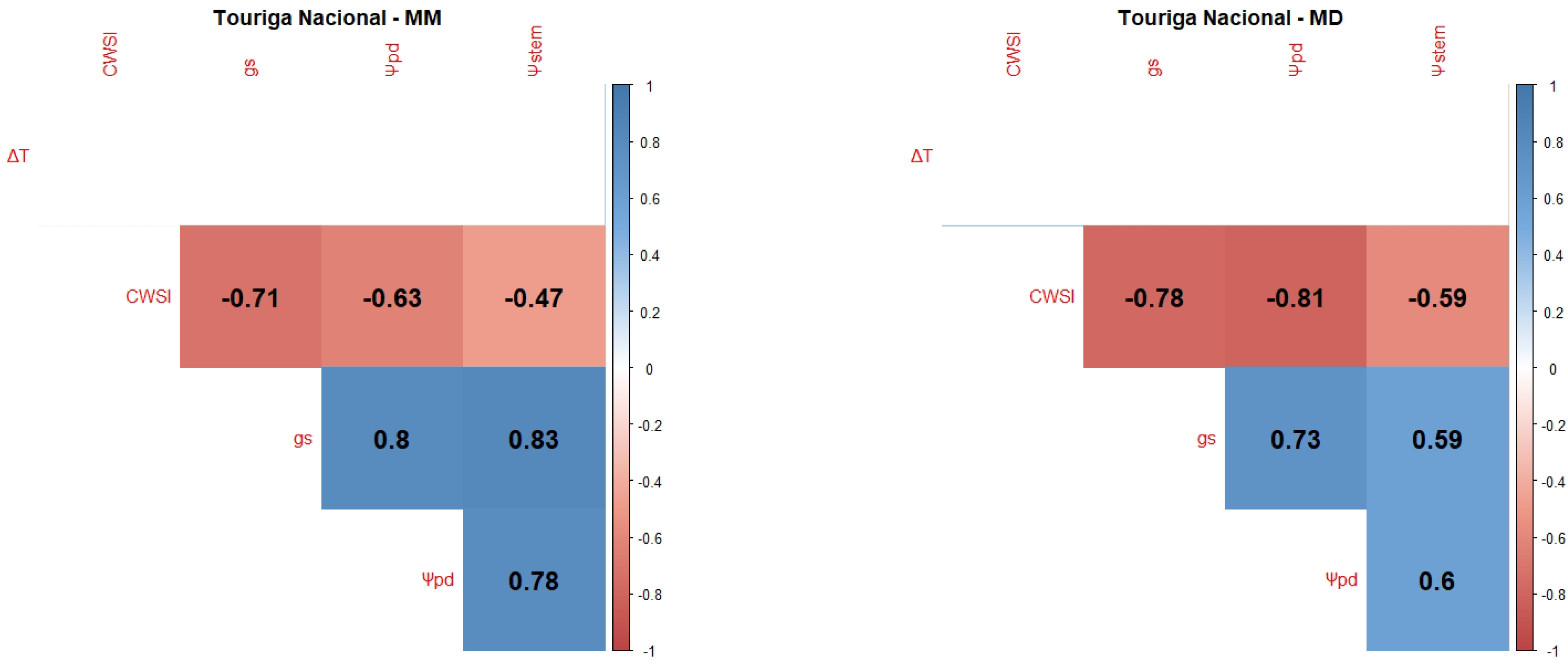 Plants 12 04142 g004