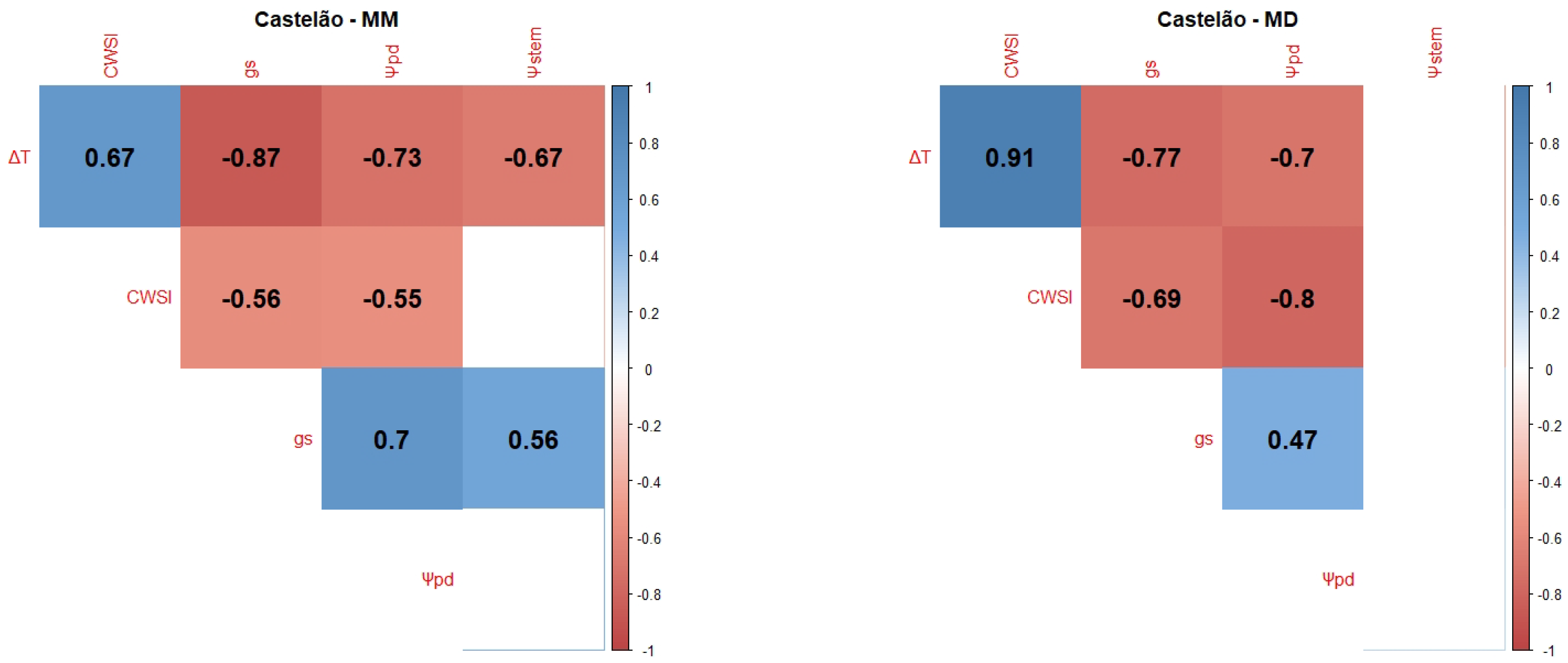 Plants 12 04142 g005