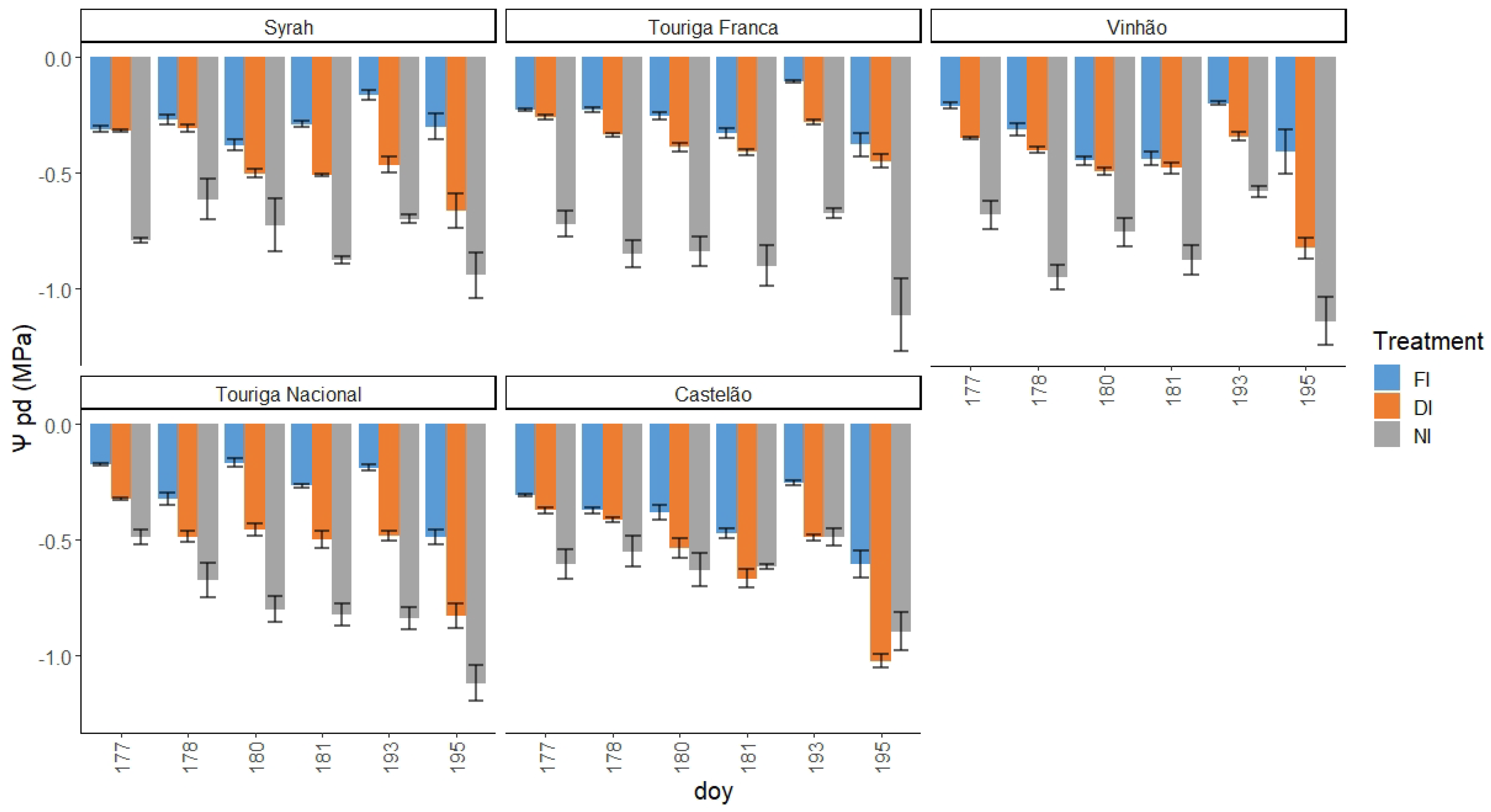 Plants 12 04142 g006