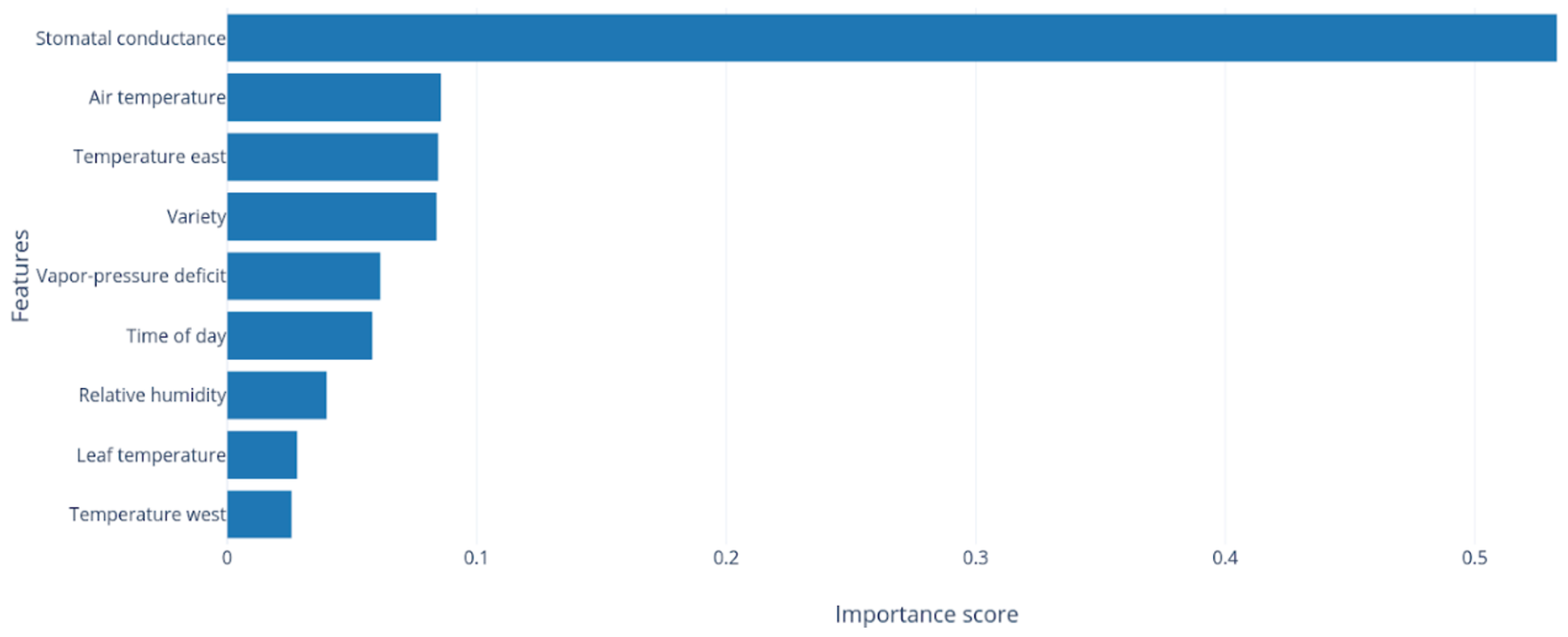 Plants 12 04142 g008