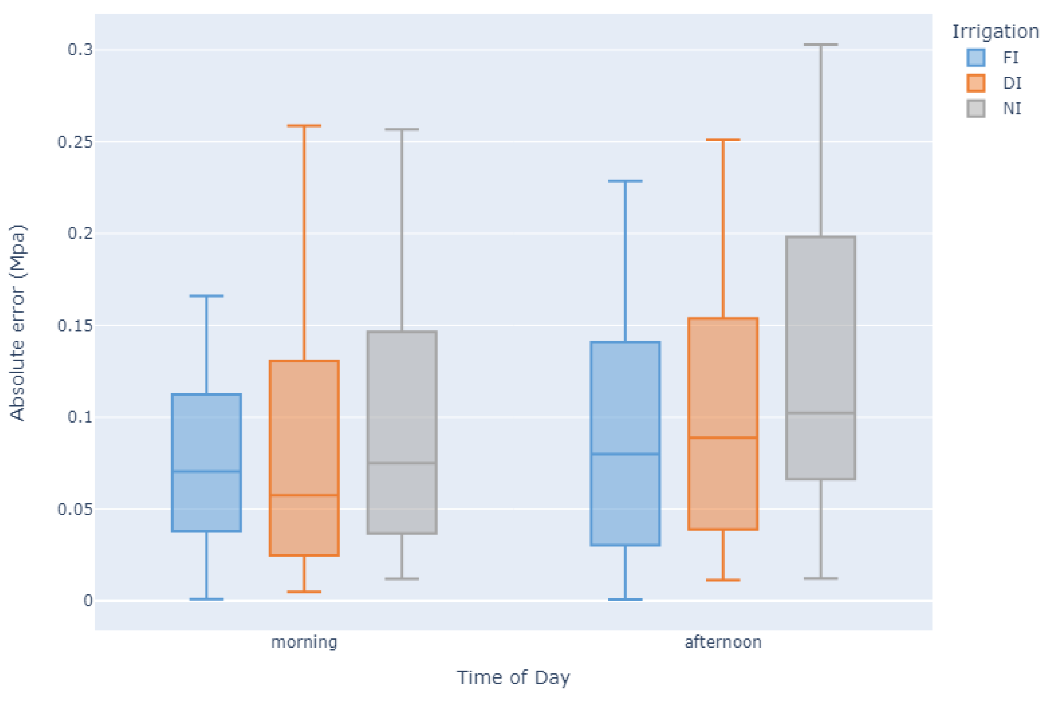 Plants 12 04142 g009