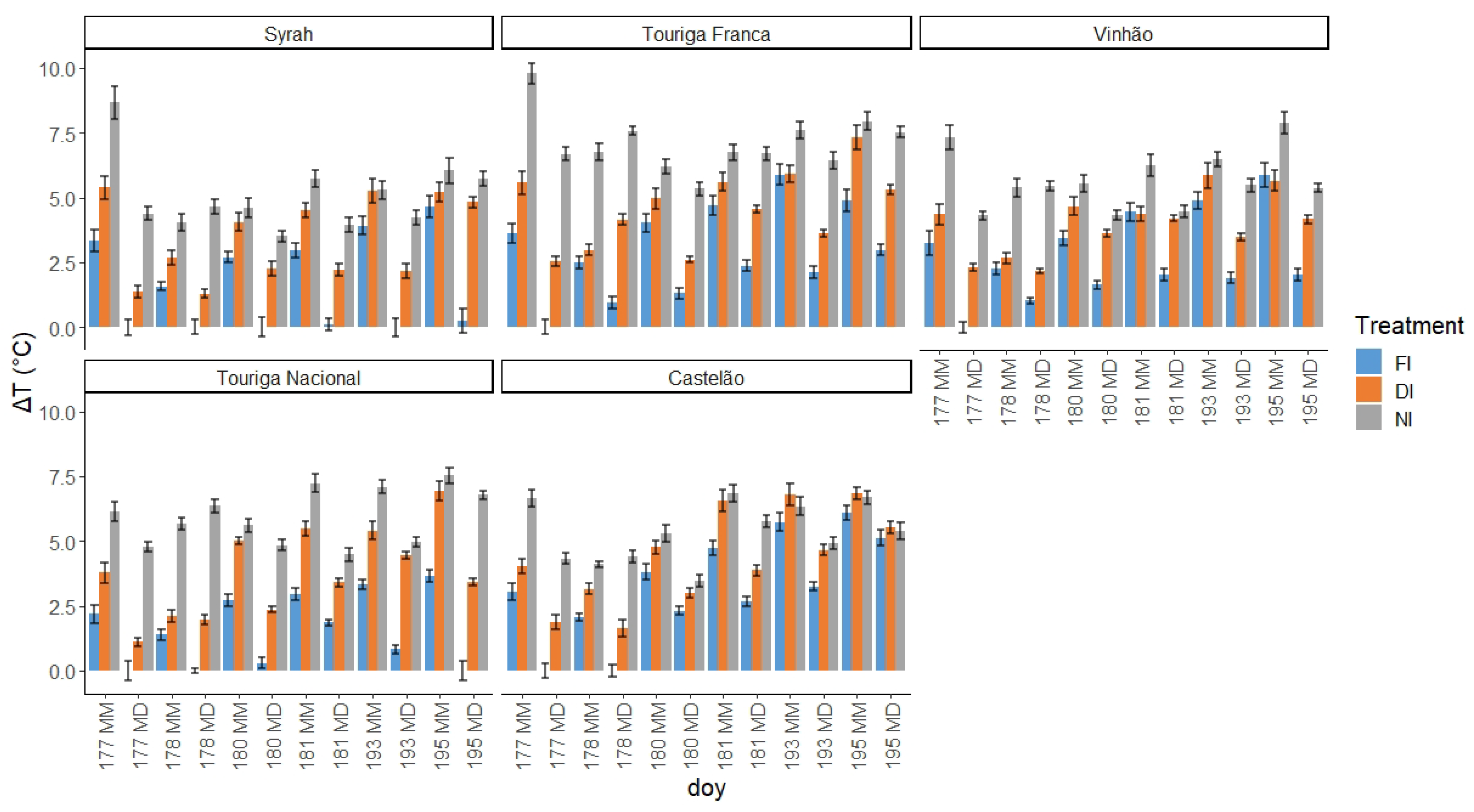 Plants 12 04142 g0a2